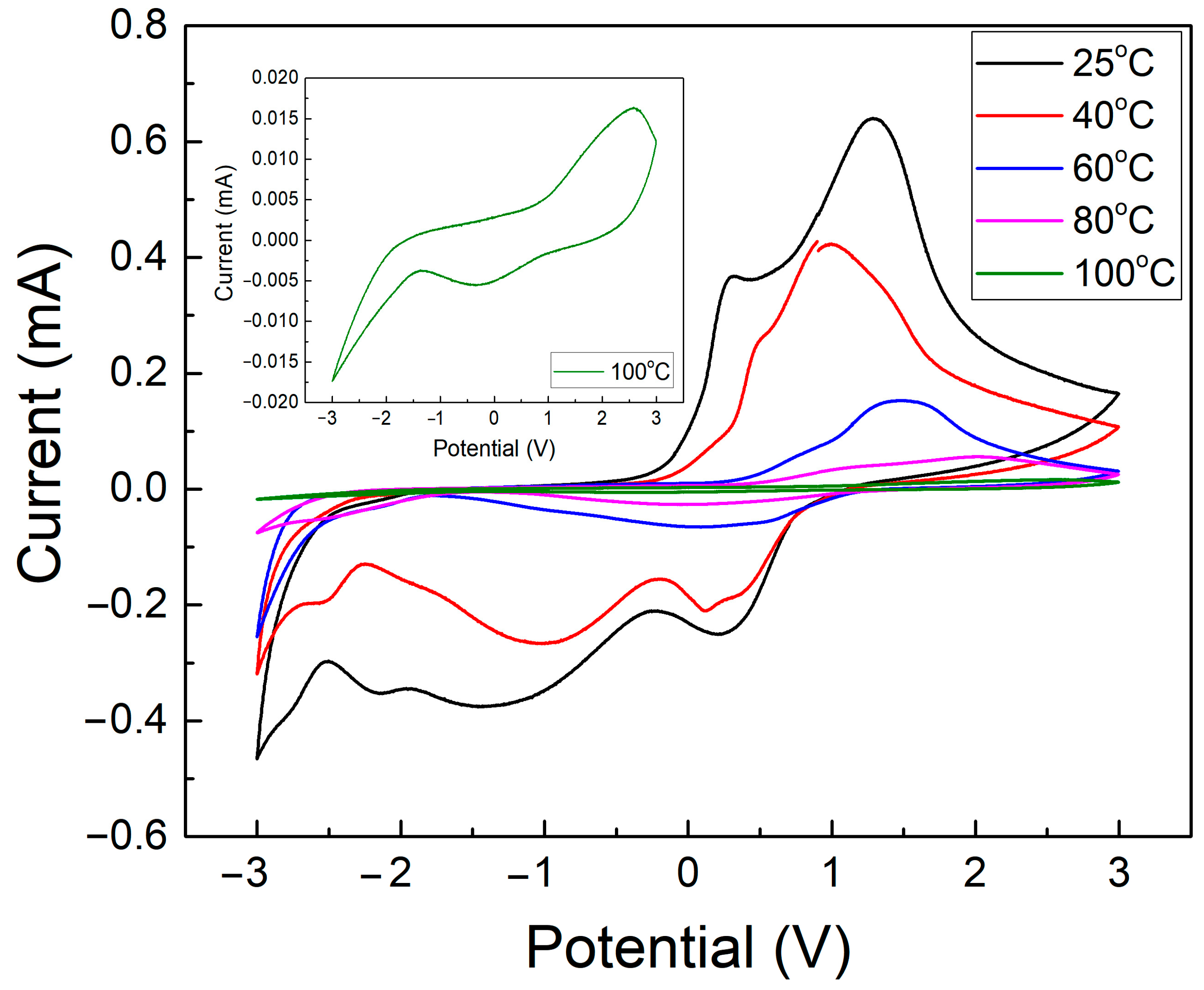 Polymers 17 00099 g003