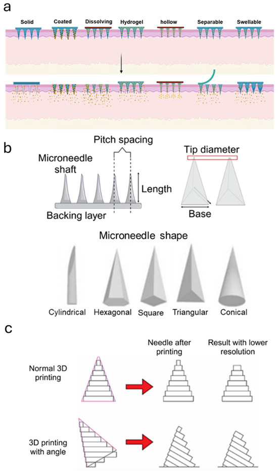 Polymers 17 00108 g002