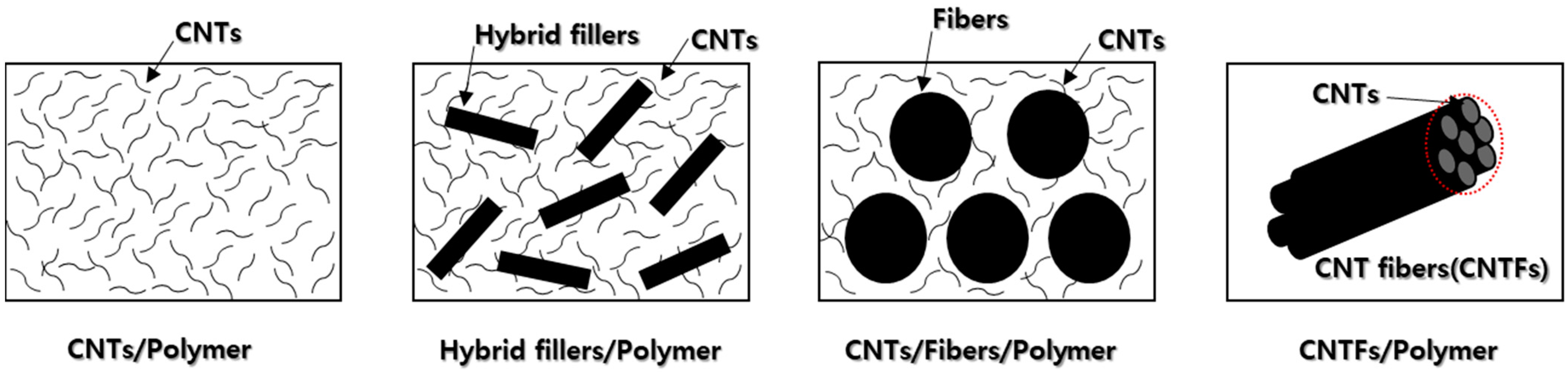 Polymers 17 00119 g002 Polymers 17 00119 g002