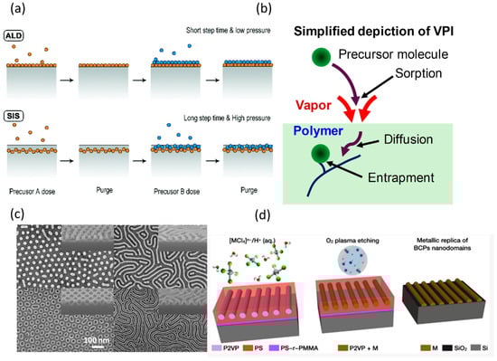 Polymers 17 00136 g003