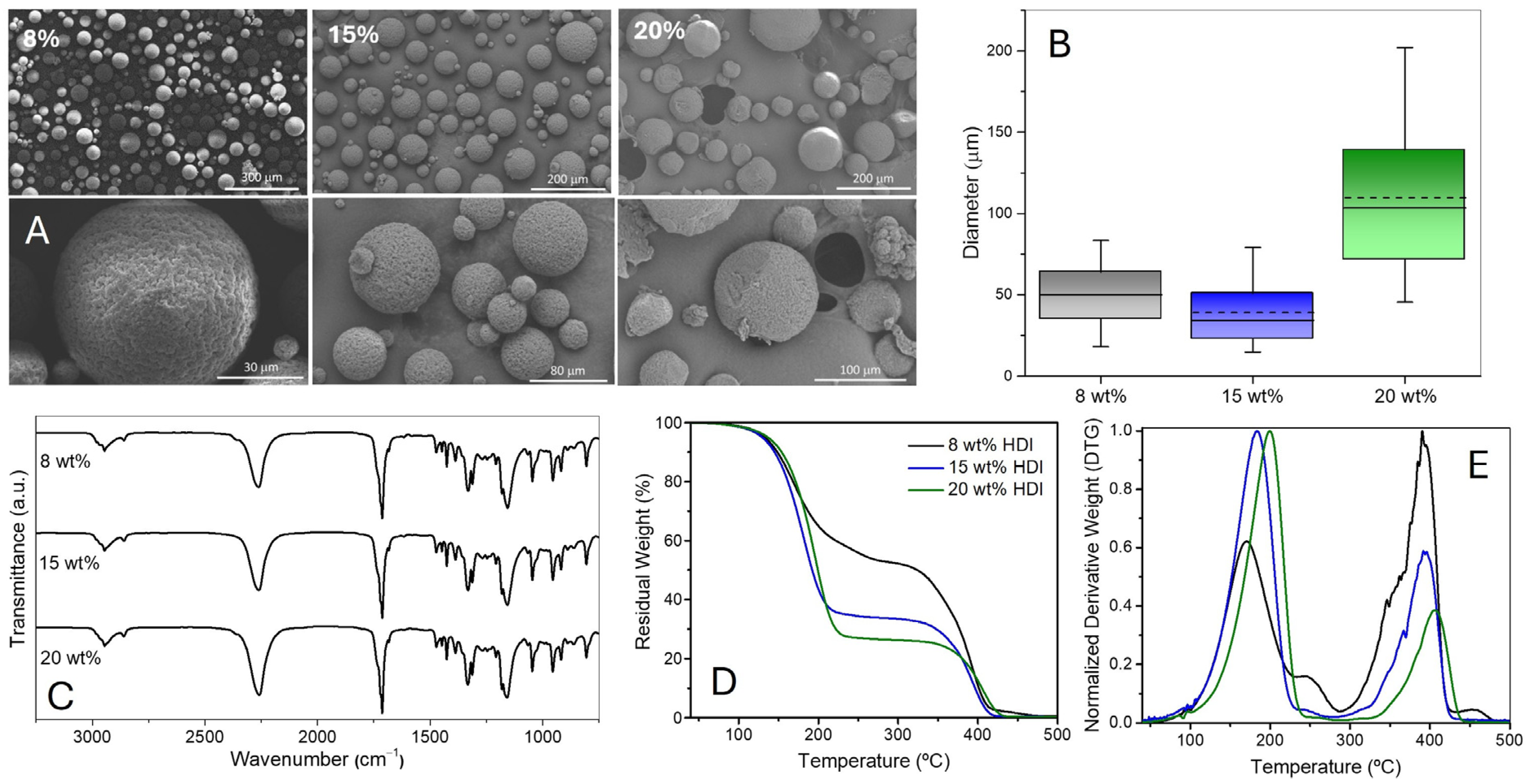 Polymers 17 00139 g003