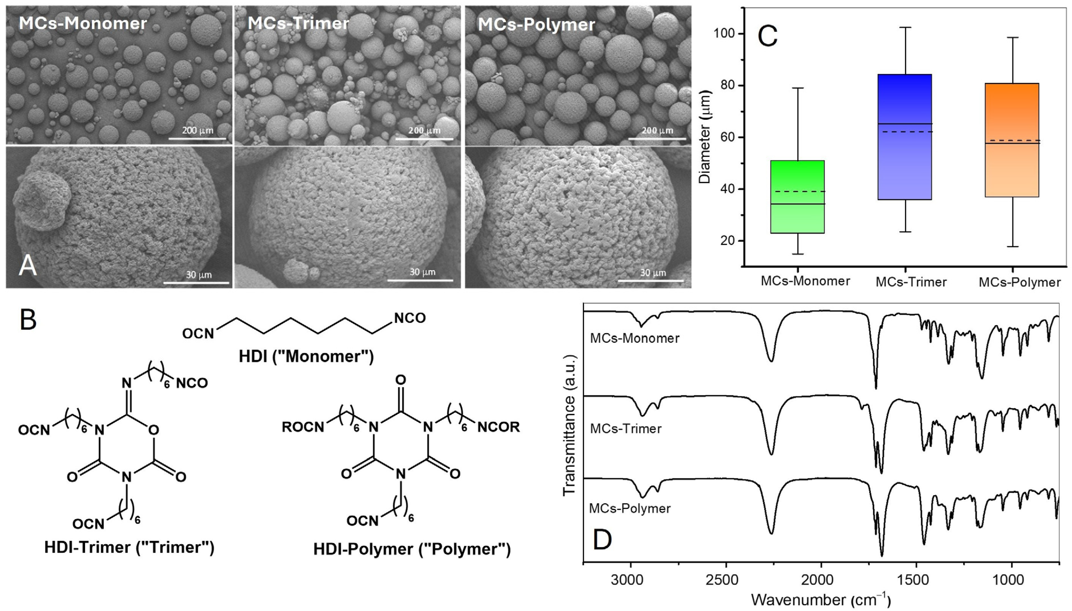 Polymers 17 00139 g005