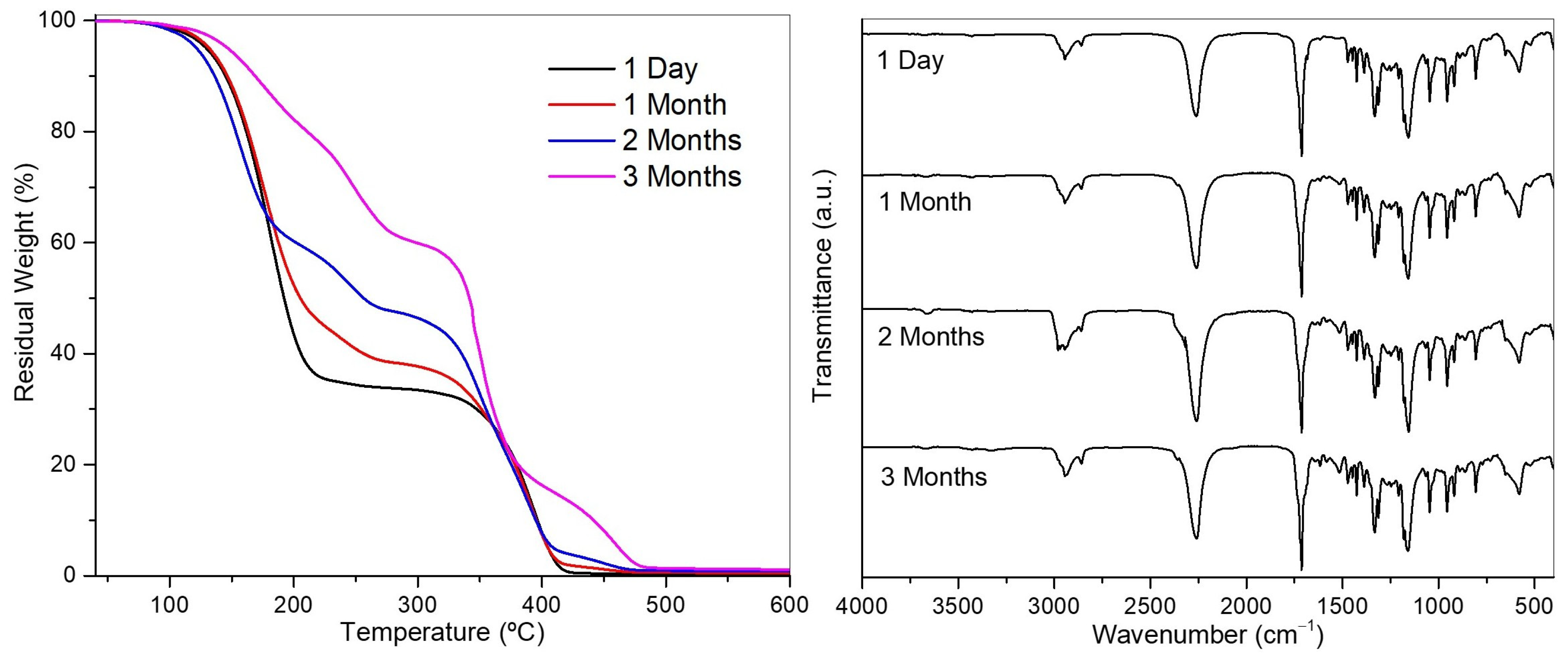 Polymers 17 00139 g008