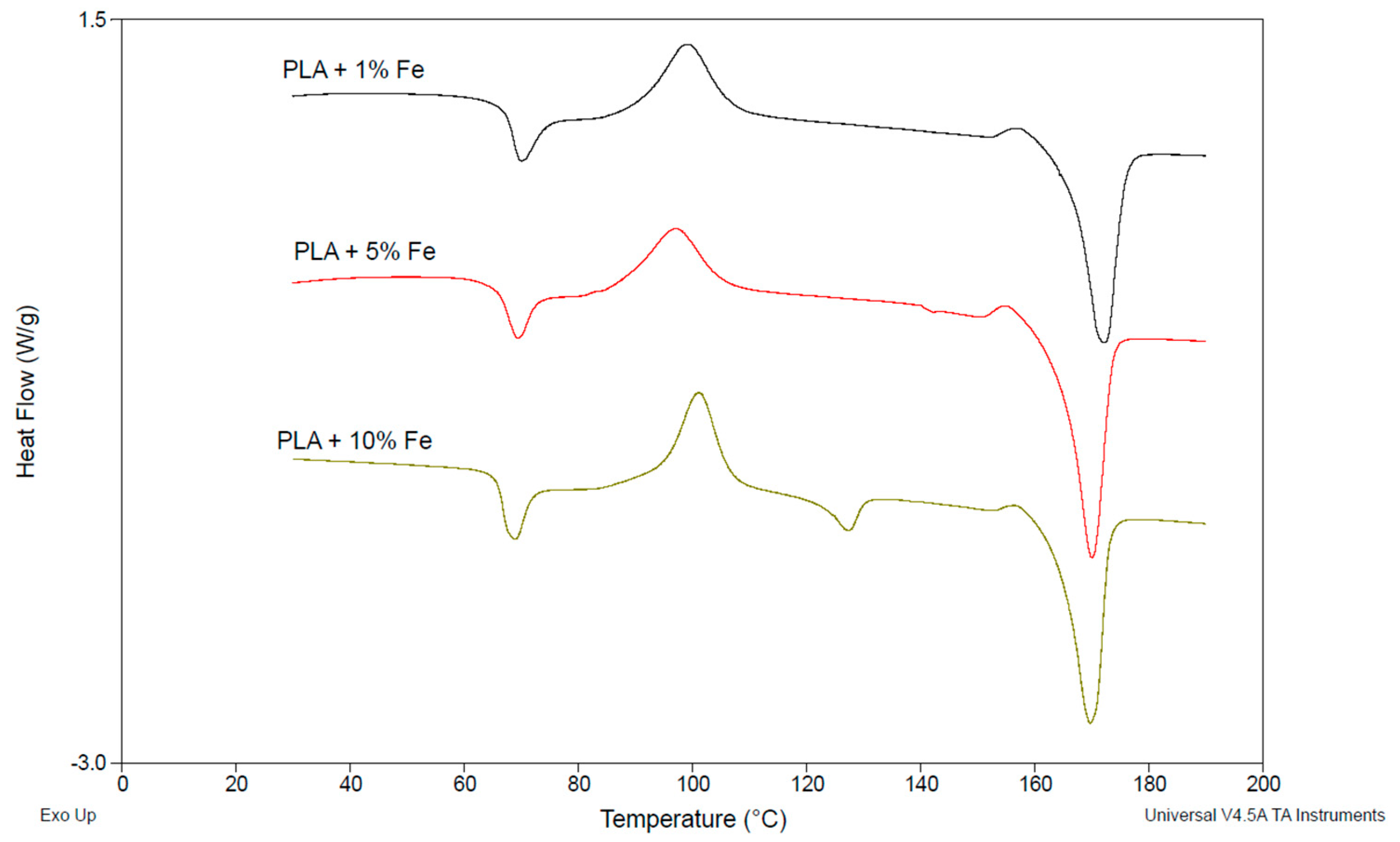 Polymers 17 00146 g008 Polymers 17 00146 g008
