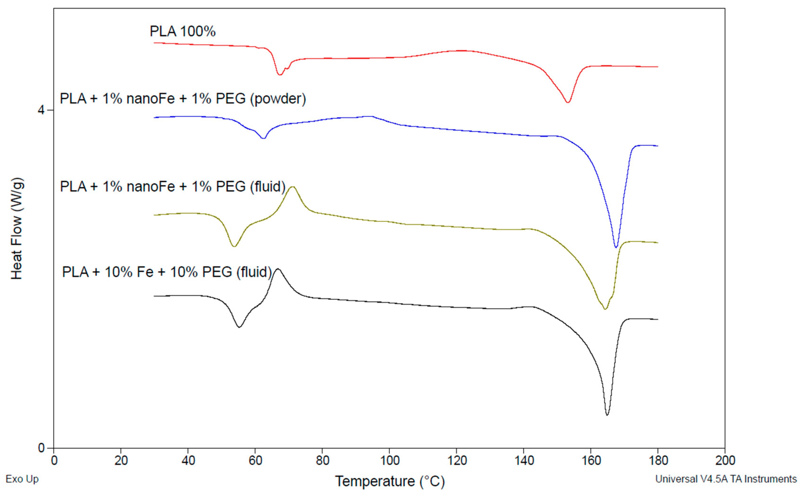 Polymers 17 00146 g009 Polymers 17 00146 g009
