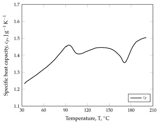 Polymers 17 00149 g0a1