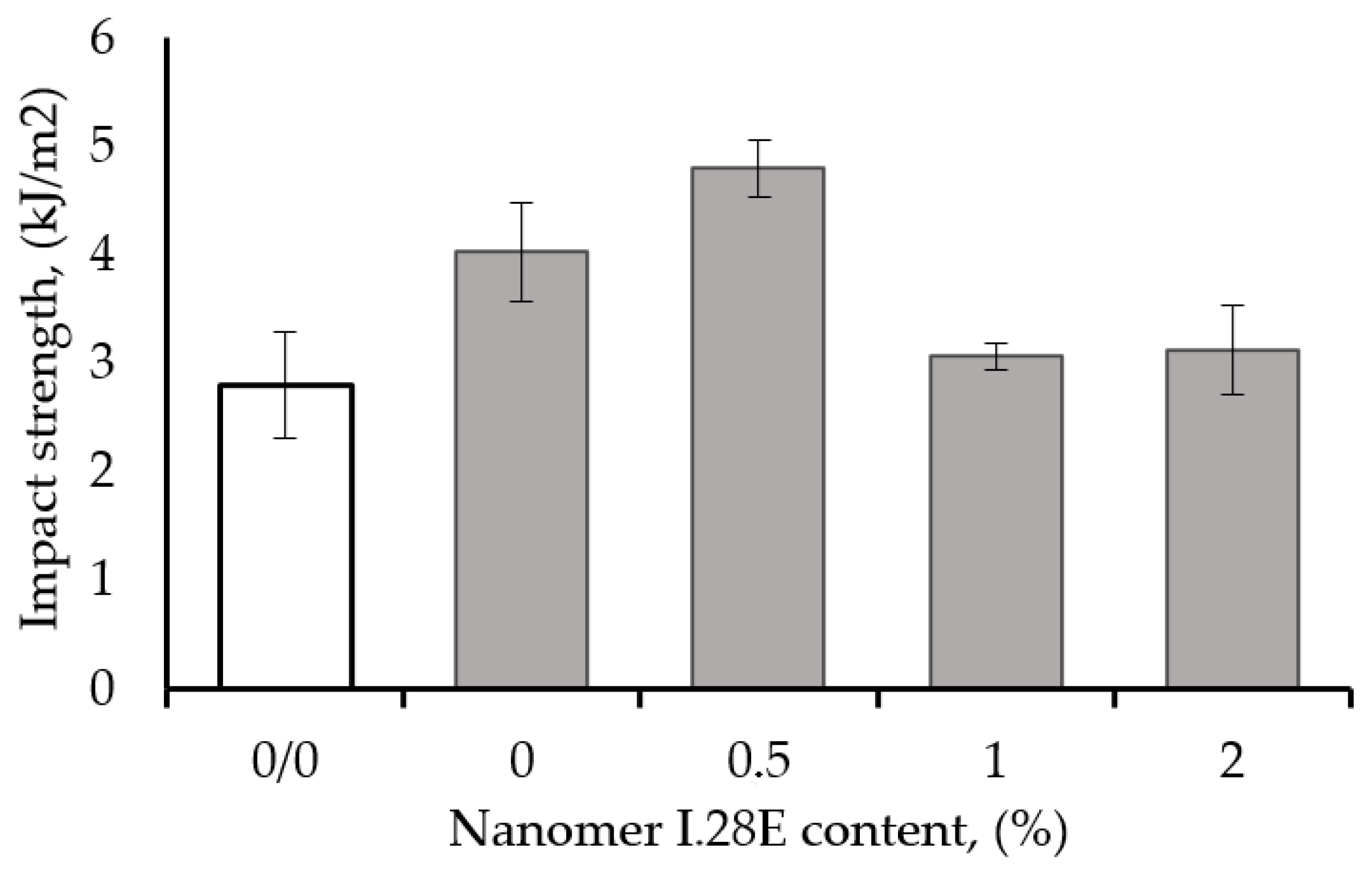 Polymers 17 00158 g002