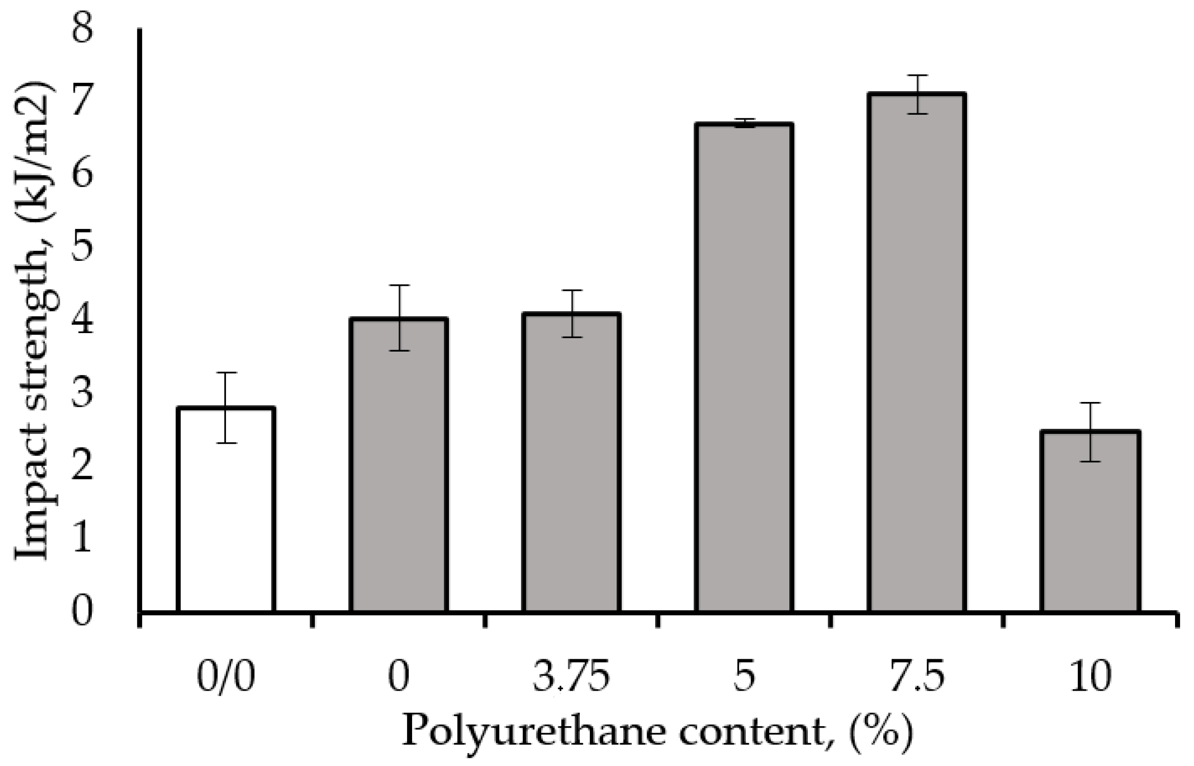 Polymers 17 00158 g003
