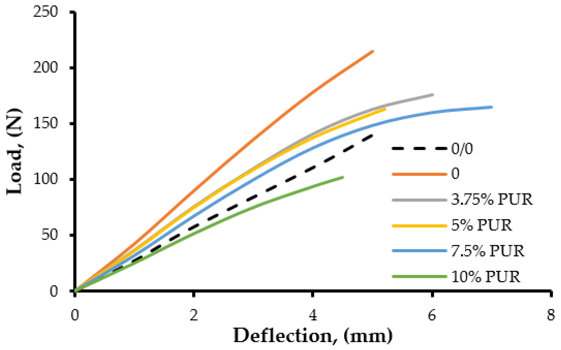 Polymers 17 00158 g009