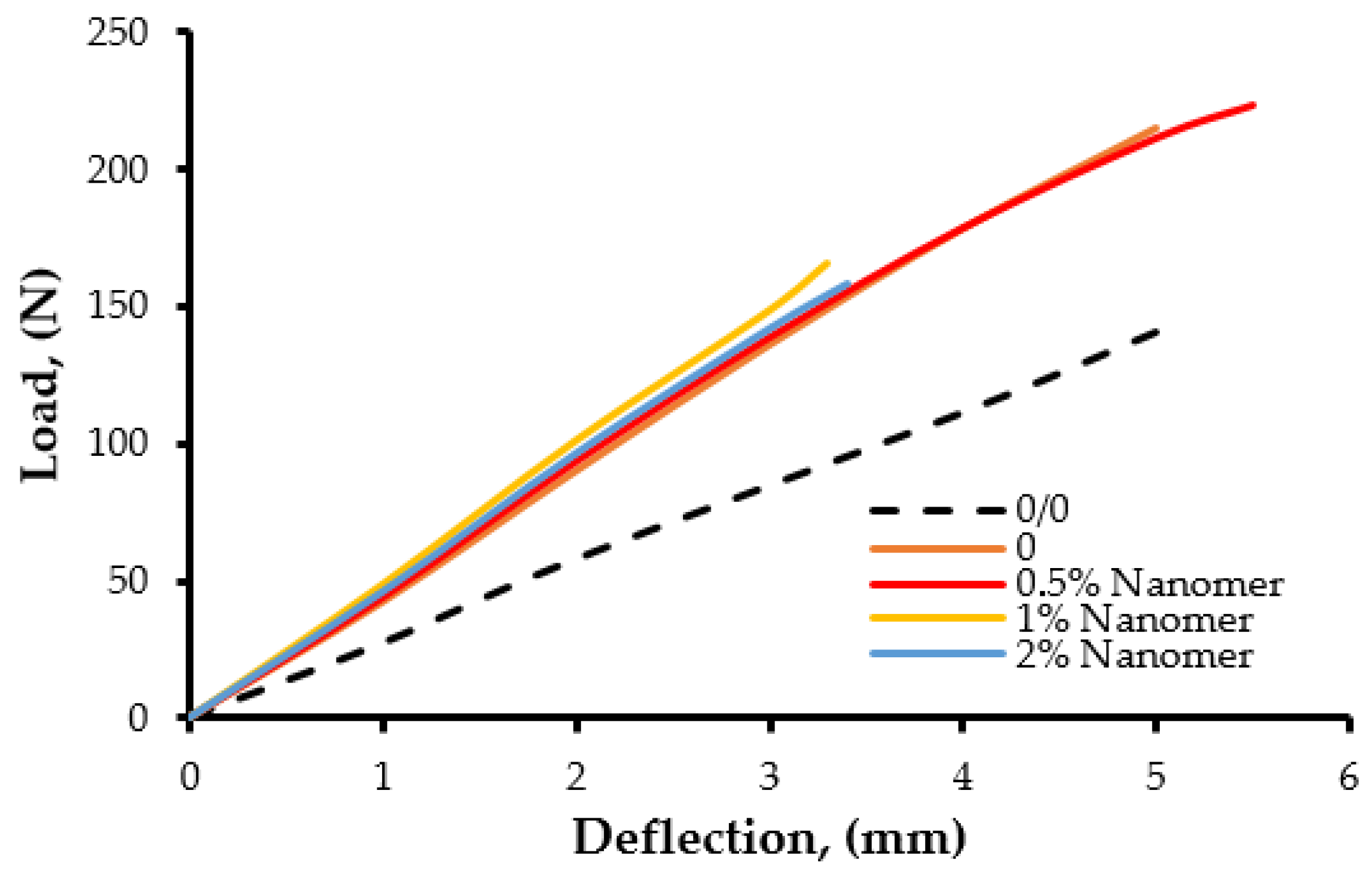 Polymers 17 00158 g010
