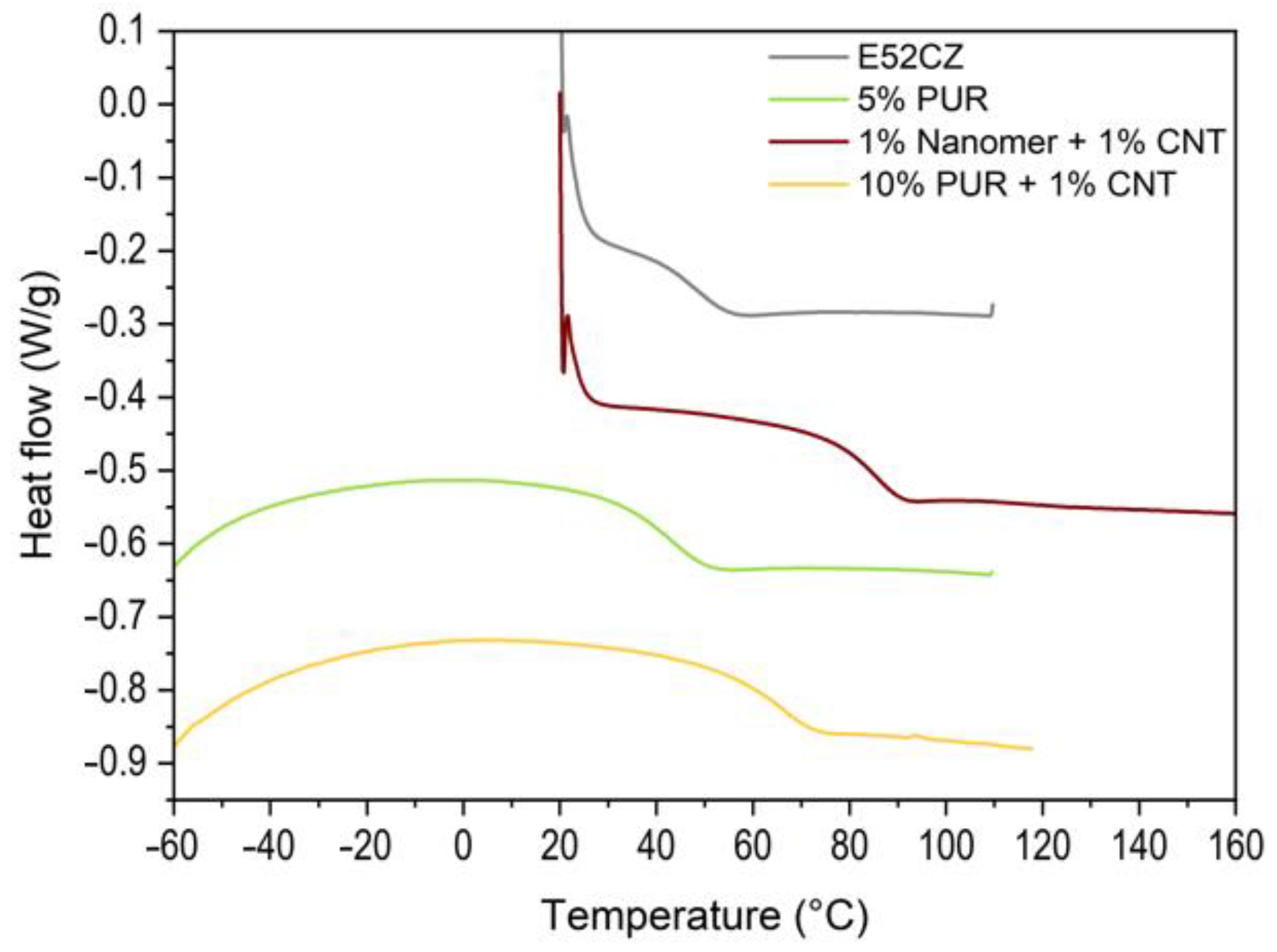 Polymers 17 00158 g011