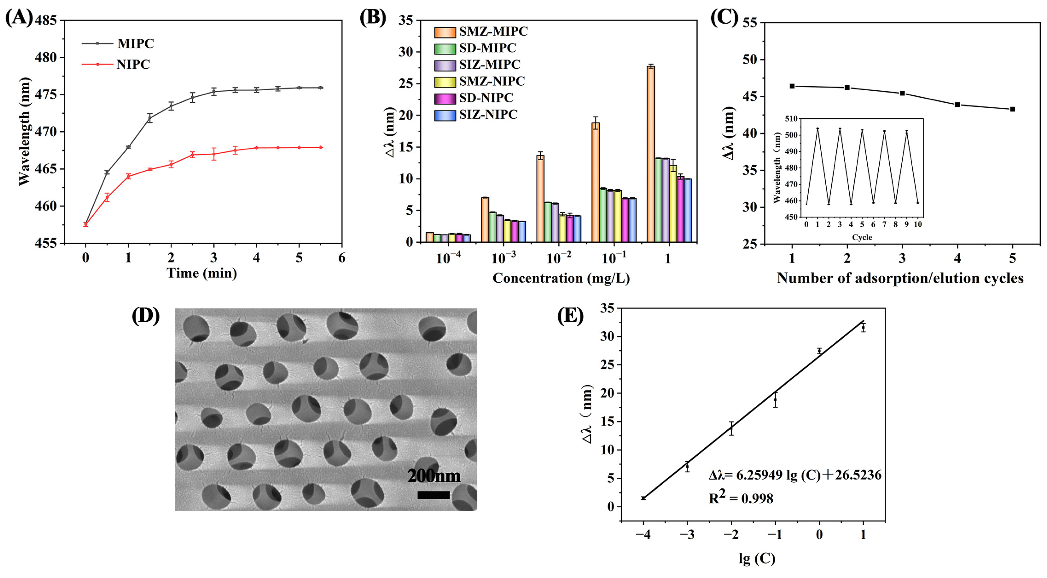 Polymers 17 00160 g006