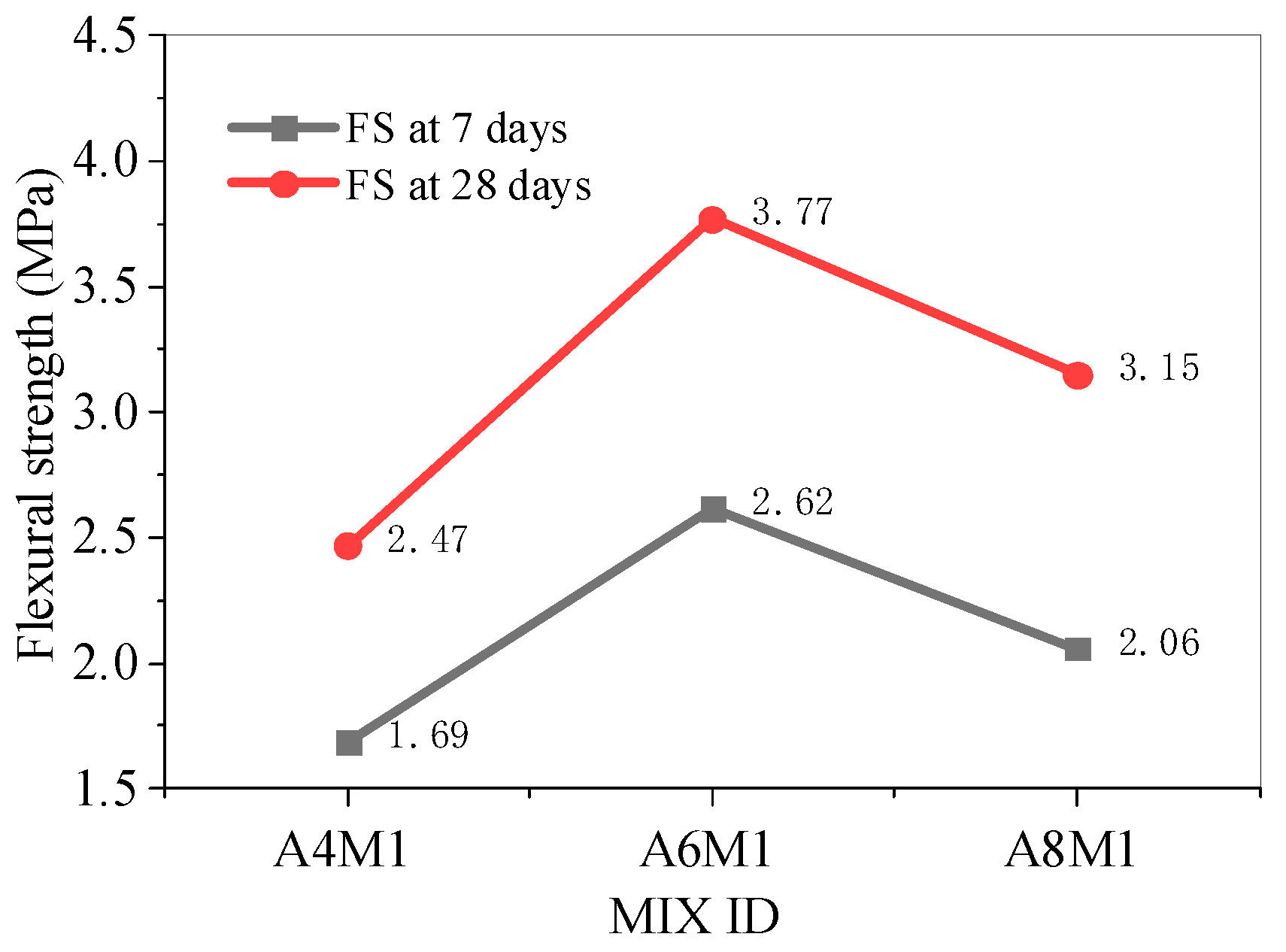 Polymers 17 00175 g006