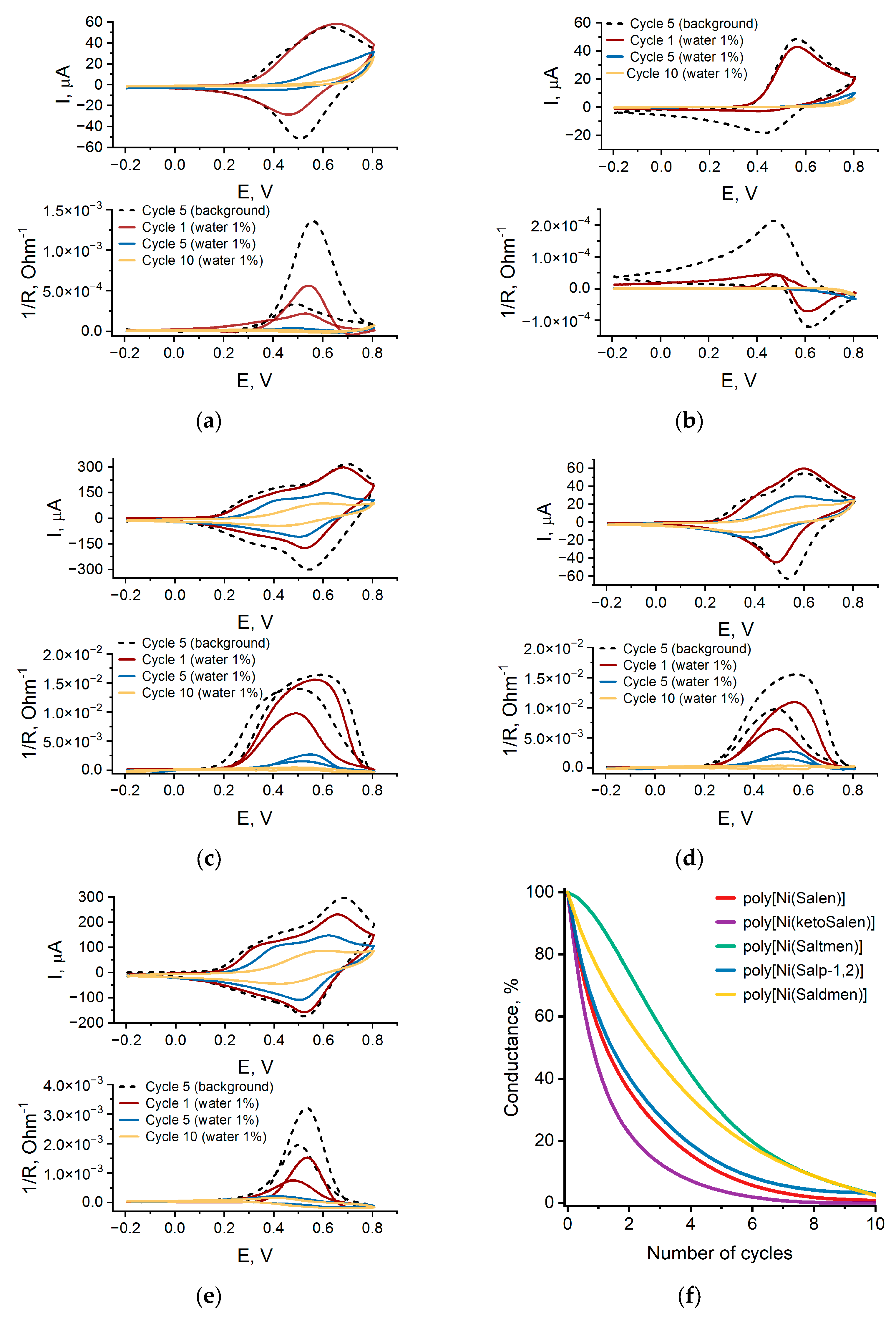 Polymers 17 00178 g003
