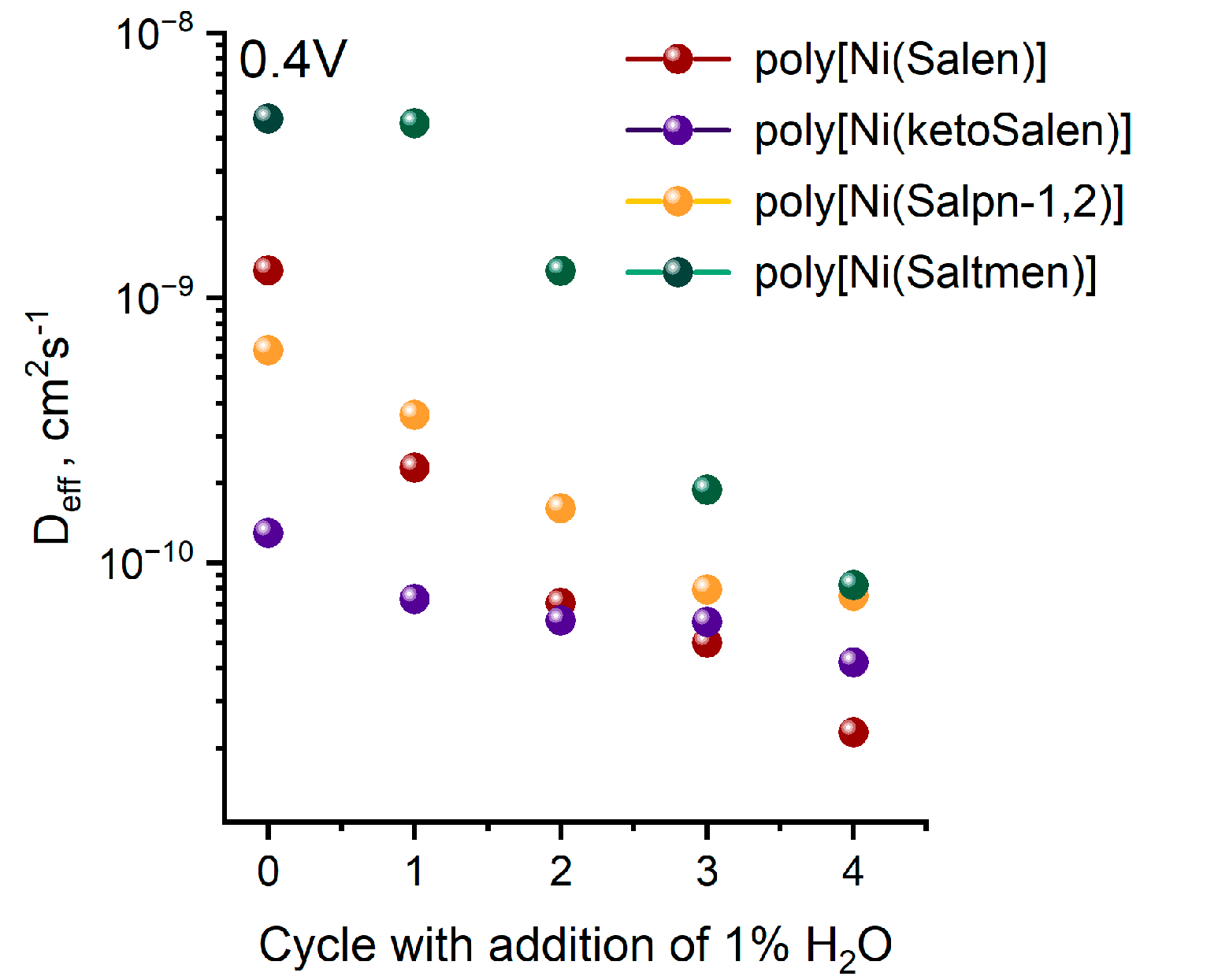 Polymers 17 00178 g004