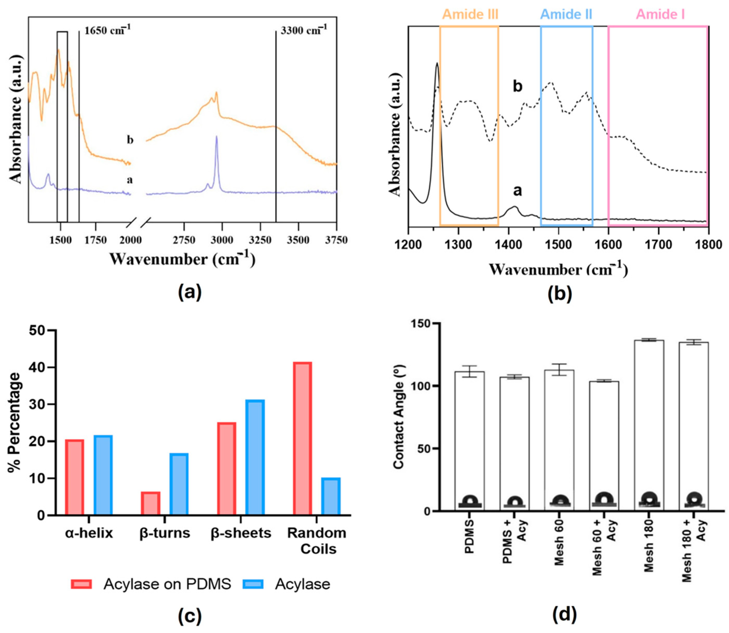 Polymers 17 00182 g003