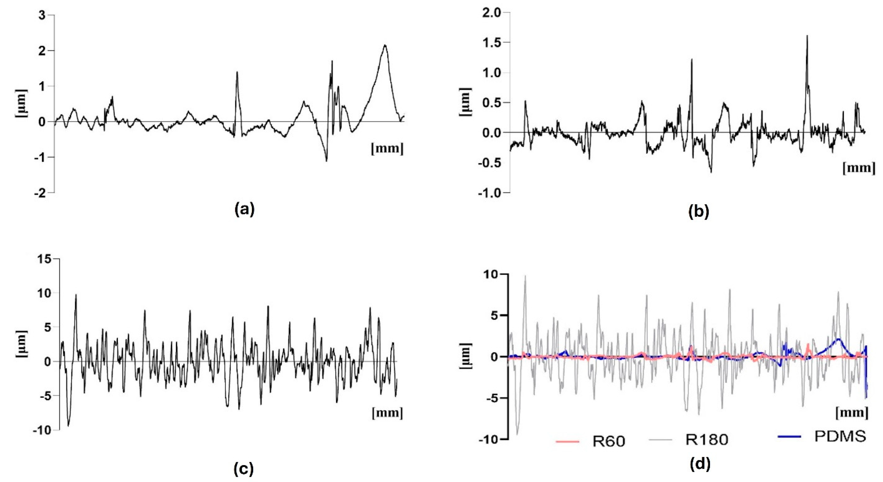 Polymers 17 00182 g004