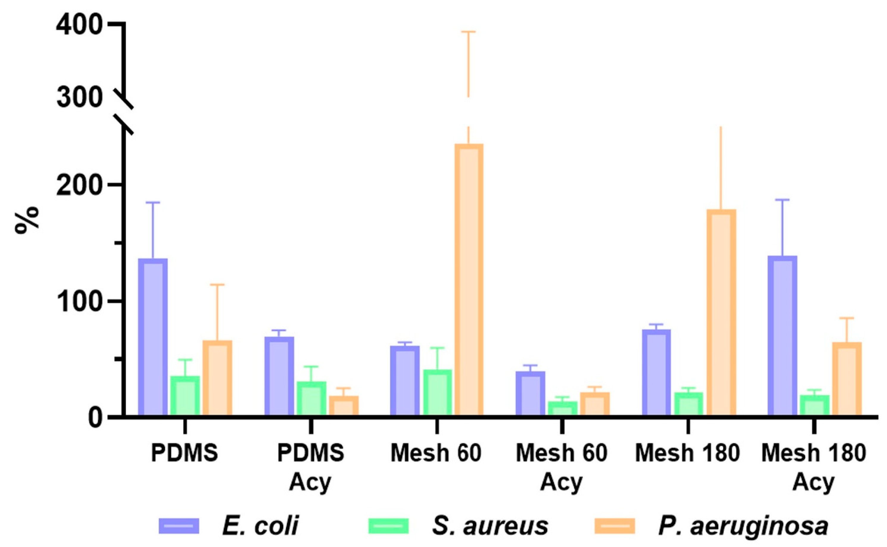 Polymers 17 00182 g005