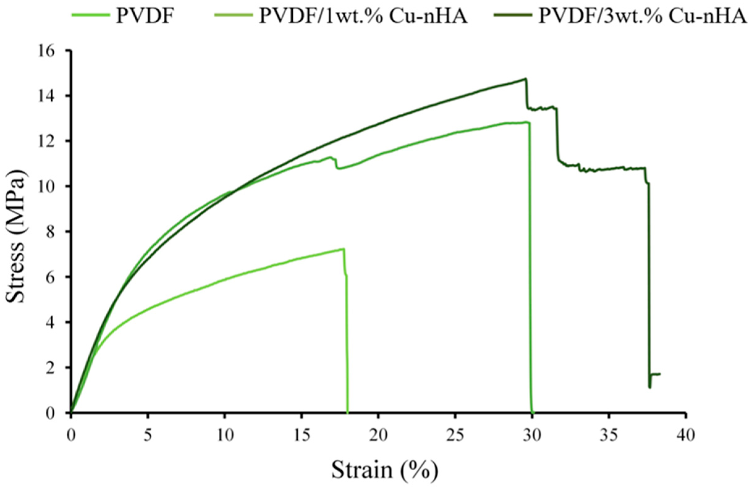 Polymers 17 00185 g004