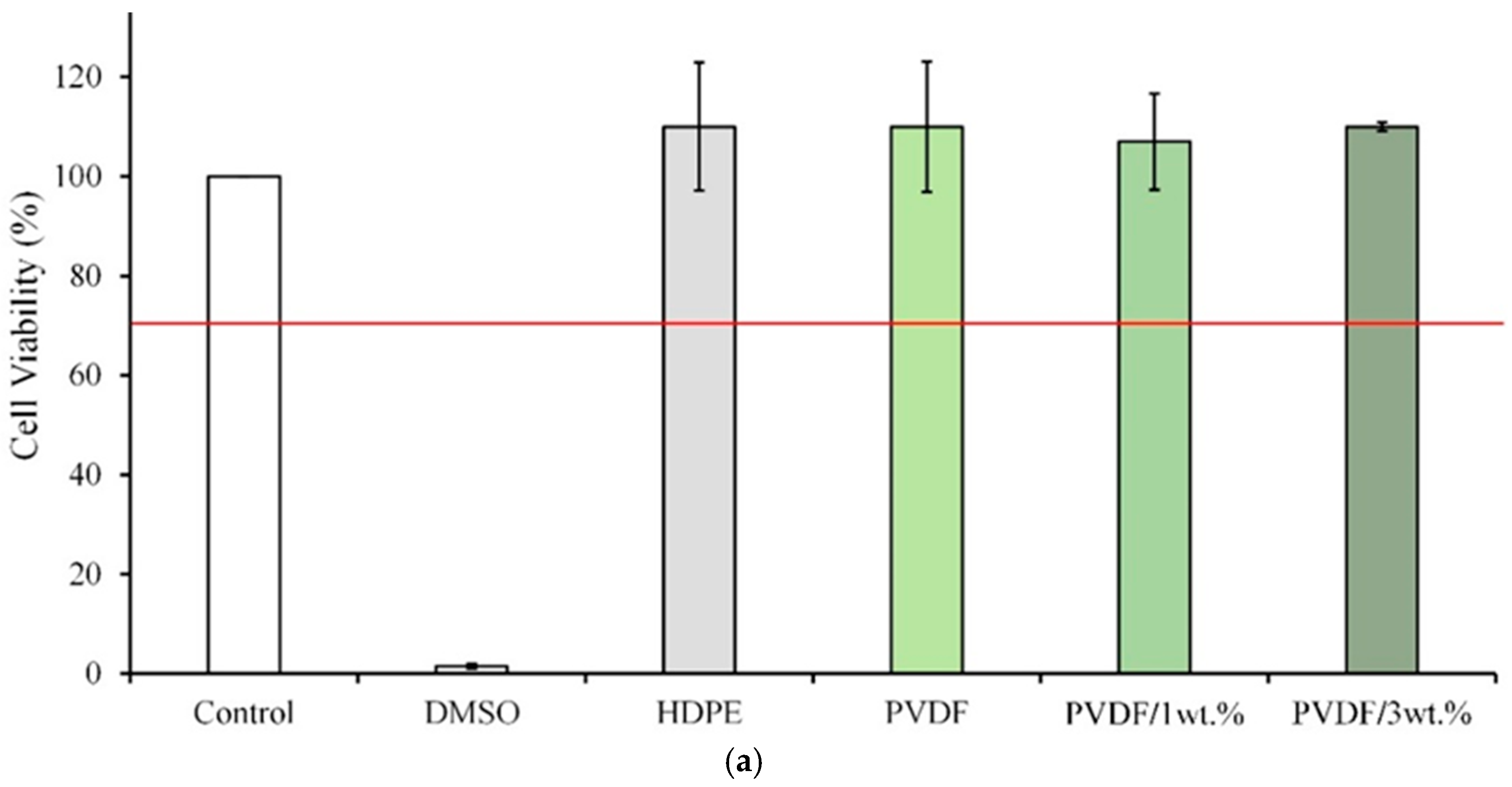 Polymers 17 00185 g006a