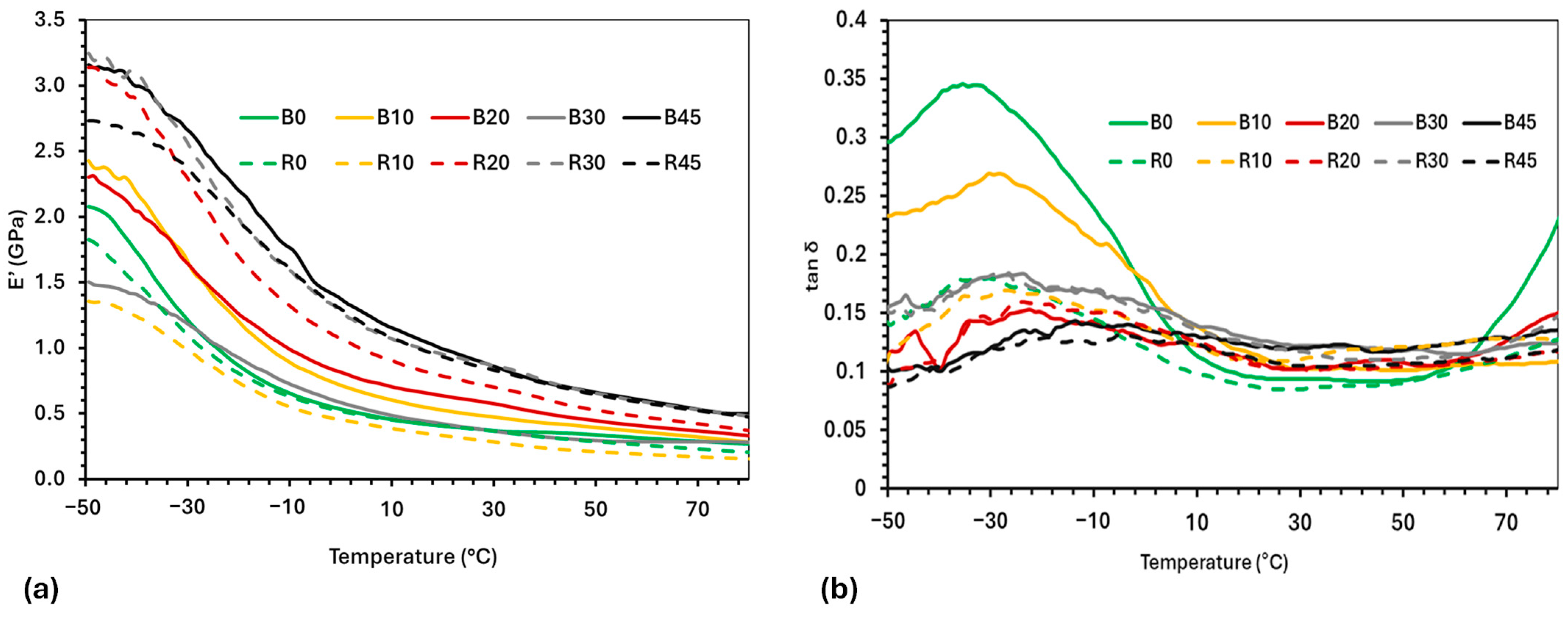 Polymers 17 00194 g003