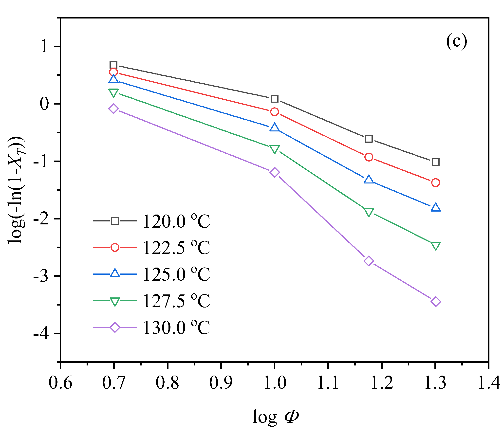 Polymers 17 00196 g002b