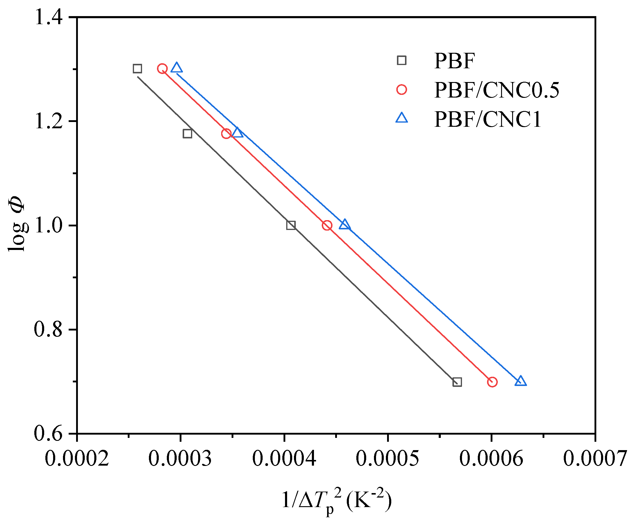 Polymers 17 00196 g003