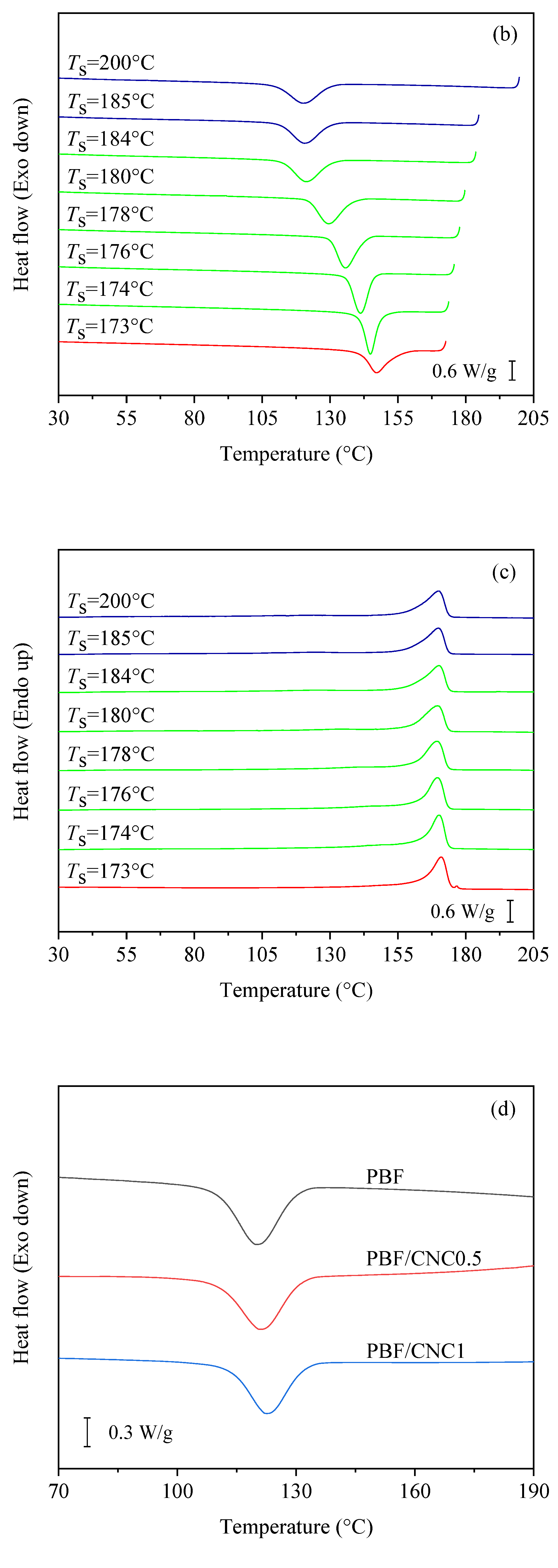 Polymers 17 00196 g004b