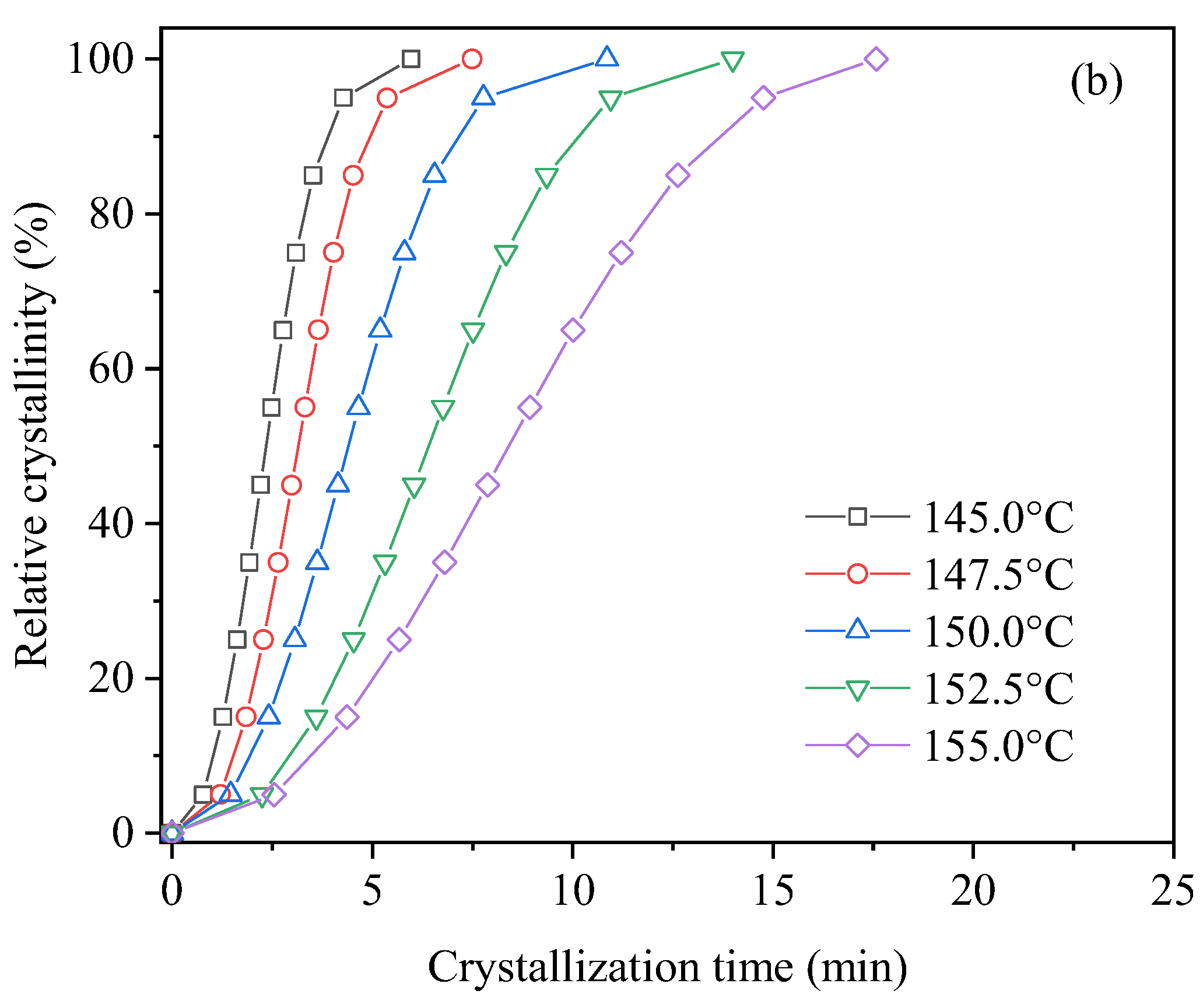 Polymers 17 00196 g005b