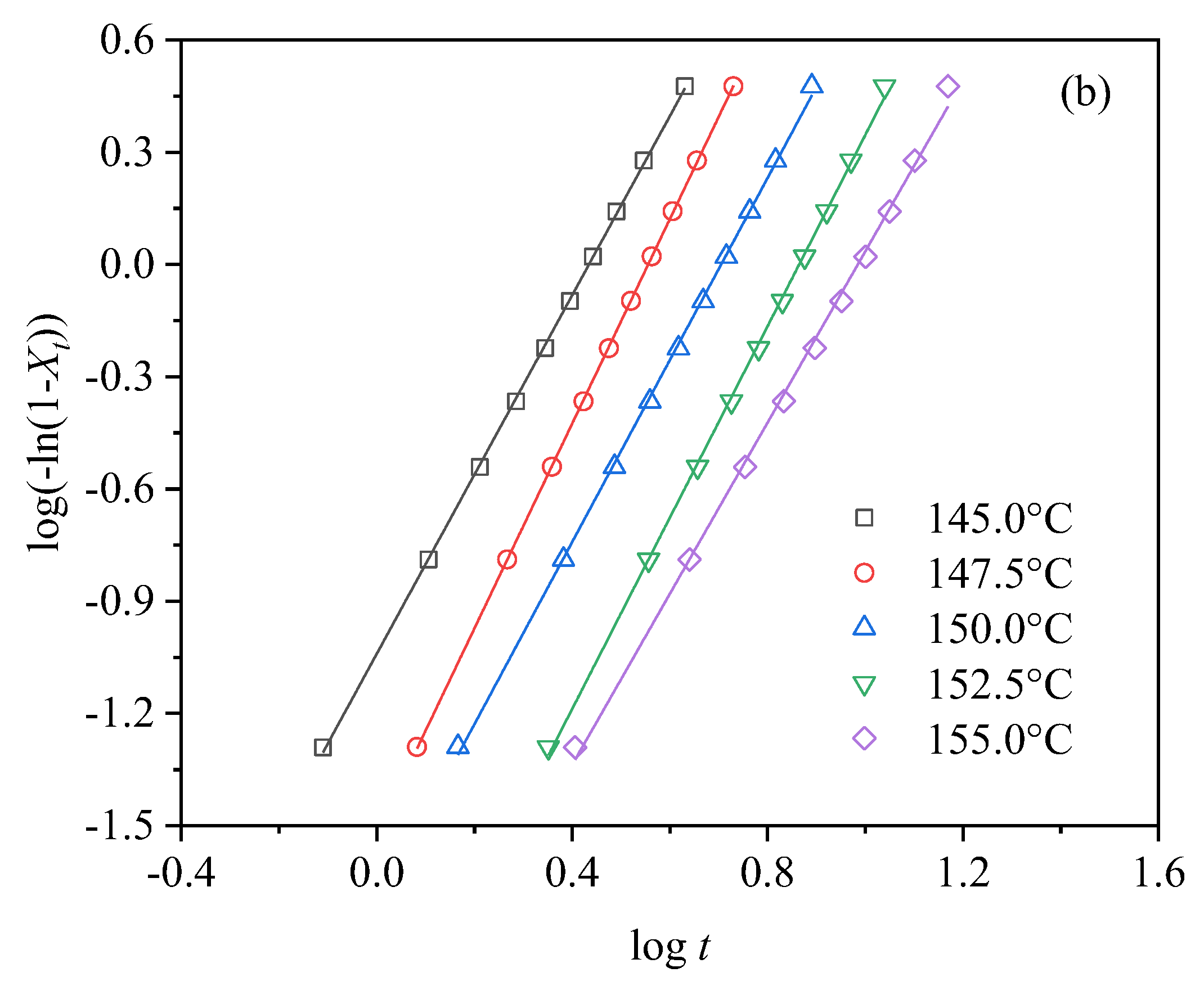 Polymers 17 00196 g006b