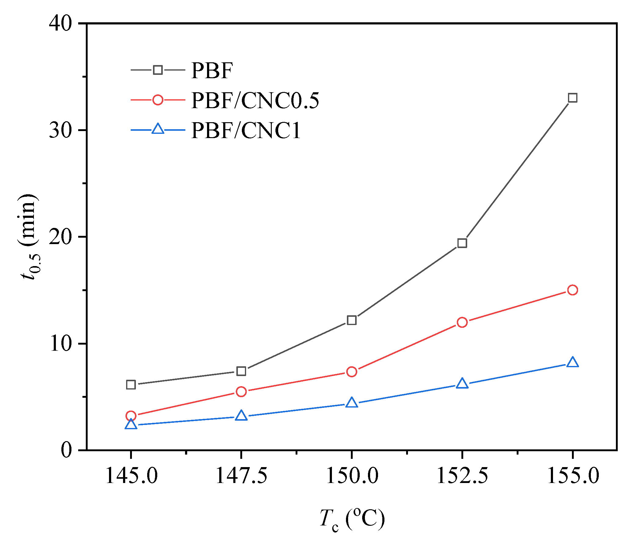 Polymers 17 00196 g007