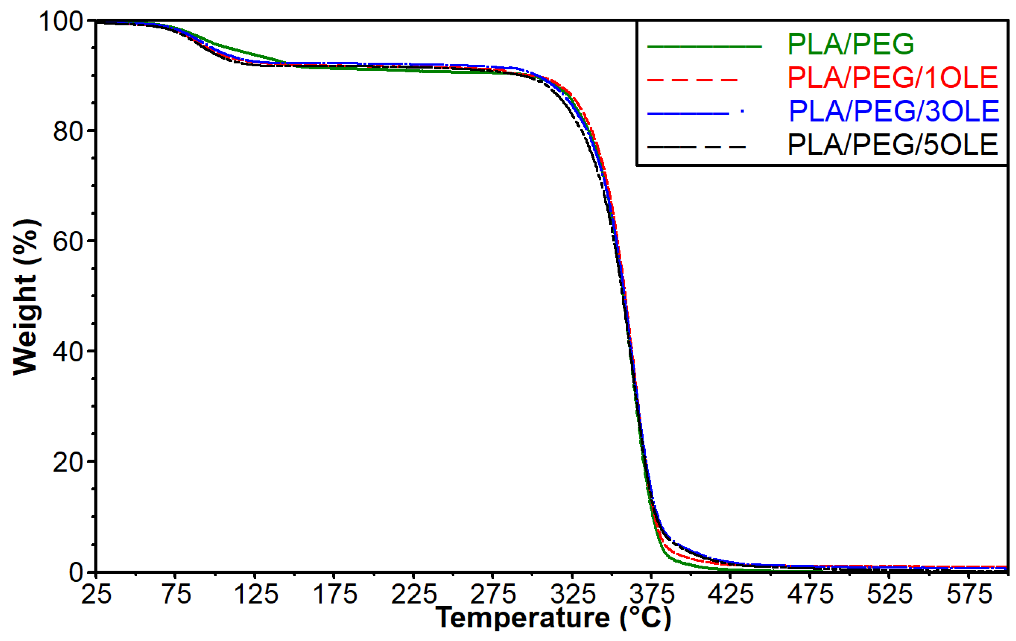 Polymers 17 00205 g002 Polymers 17 00205 g002