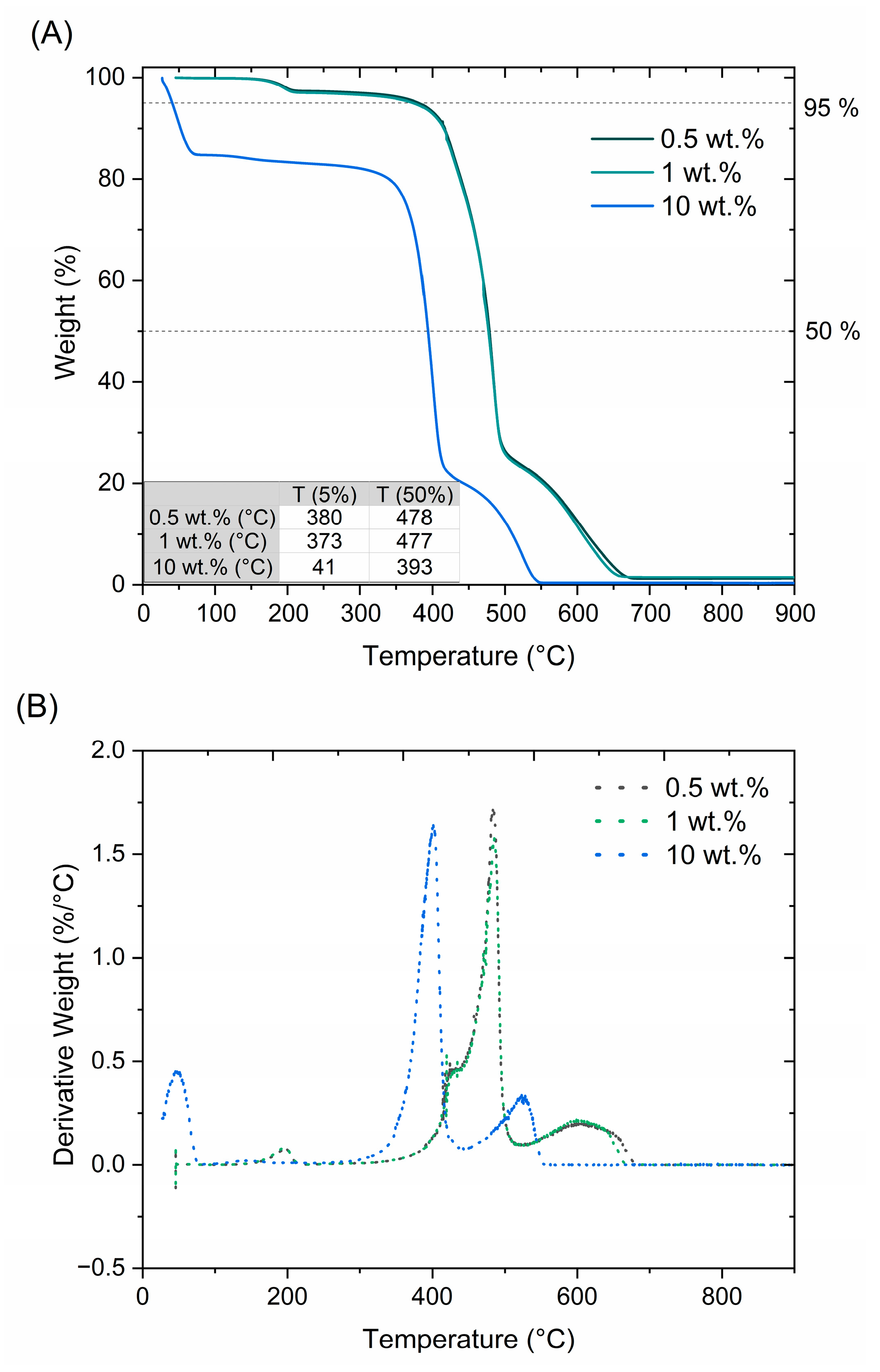 Polymers 17 00212 g004