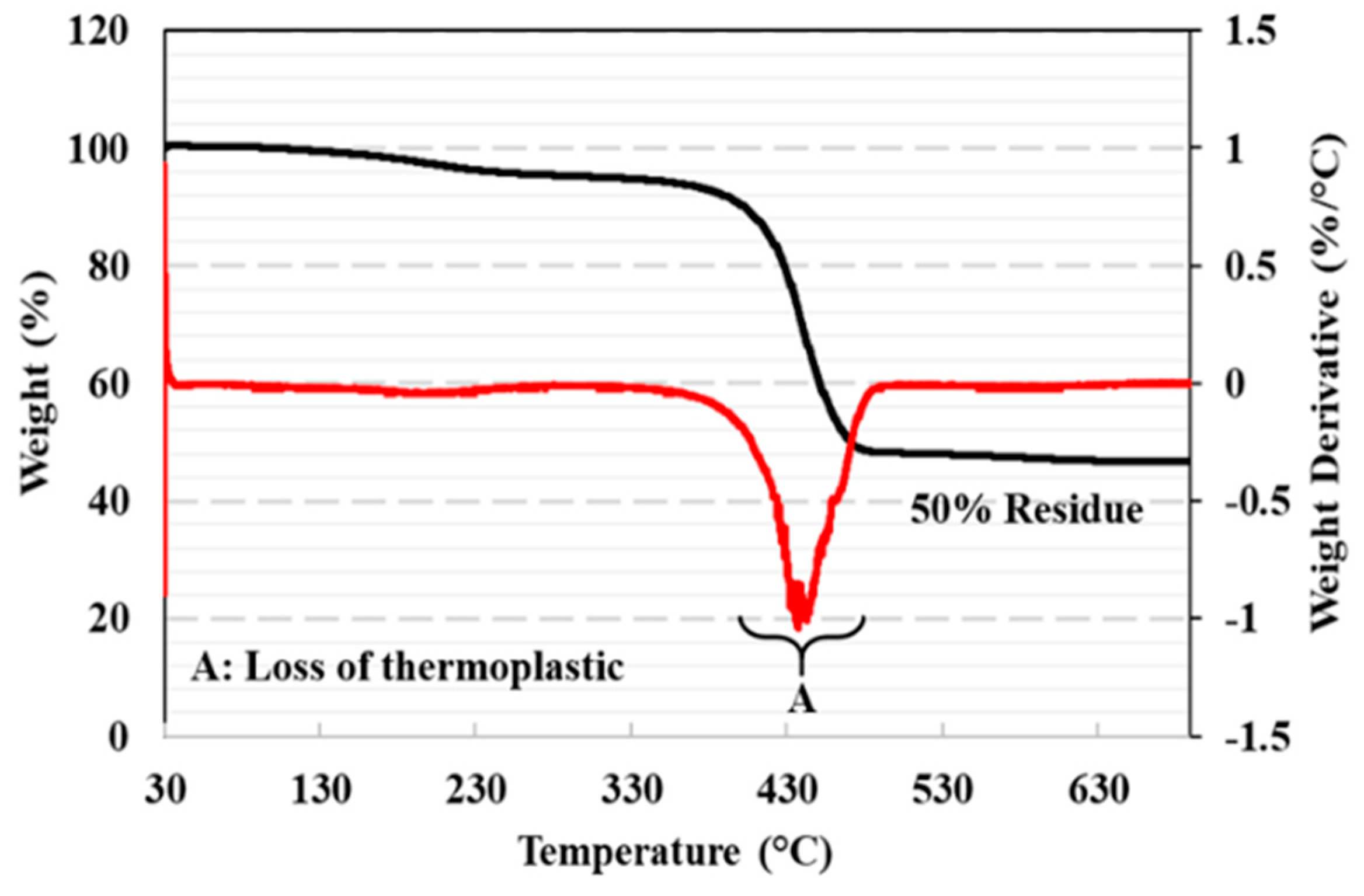 Polymers 17 00218 g004 Polymers 17 00218 g004
