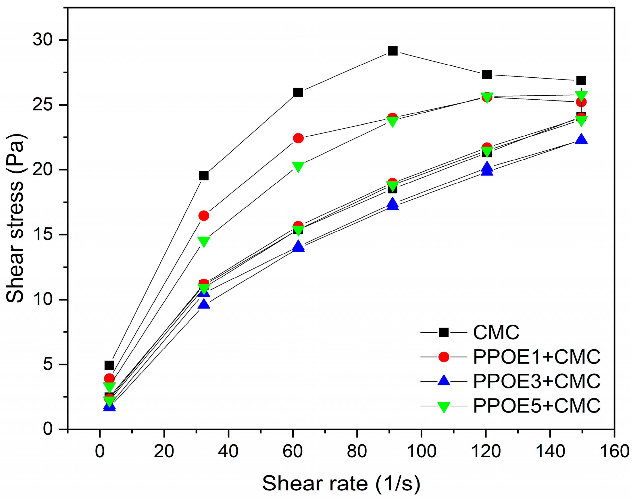 Polymers 17 00226 g007