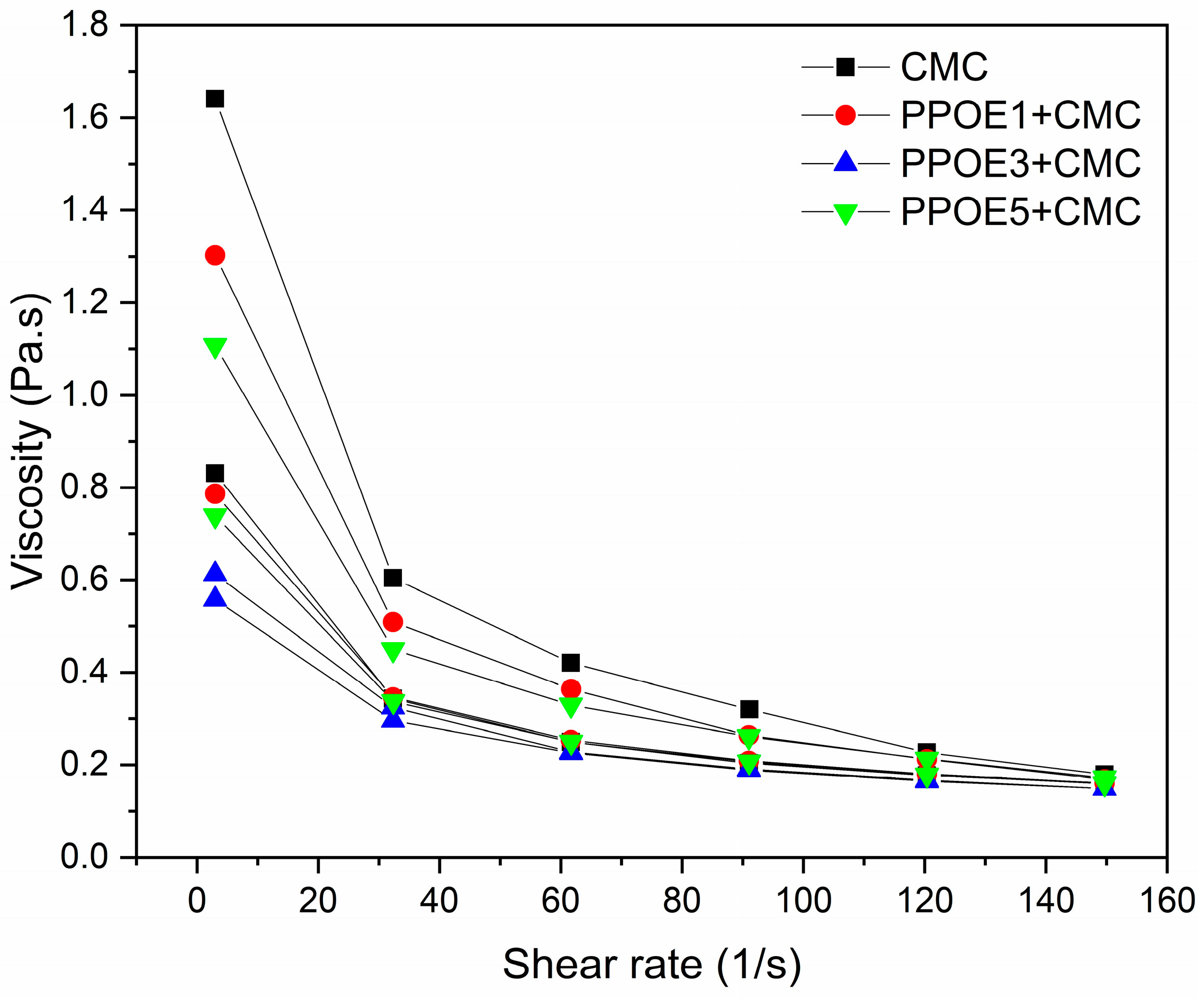 Polymers 17 00226 g008
