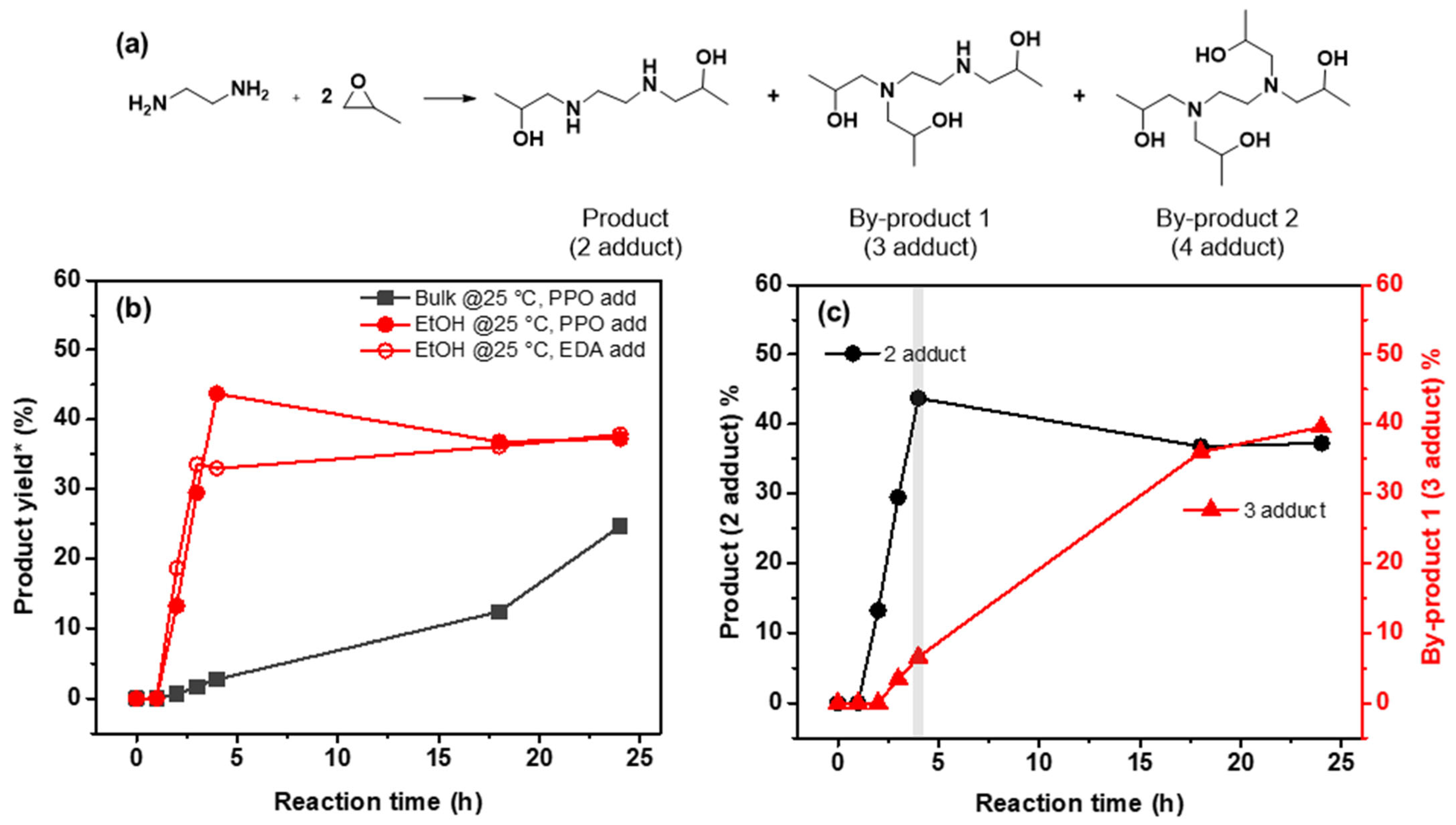 Polymers 17 00231 g001