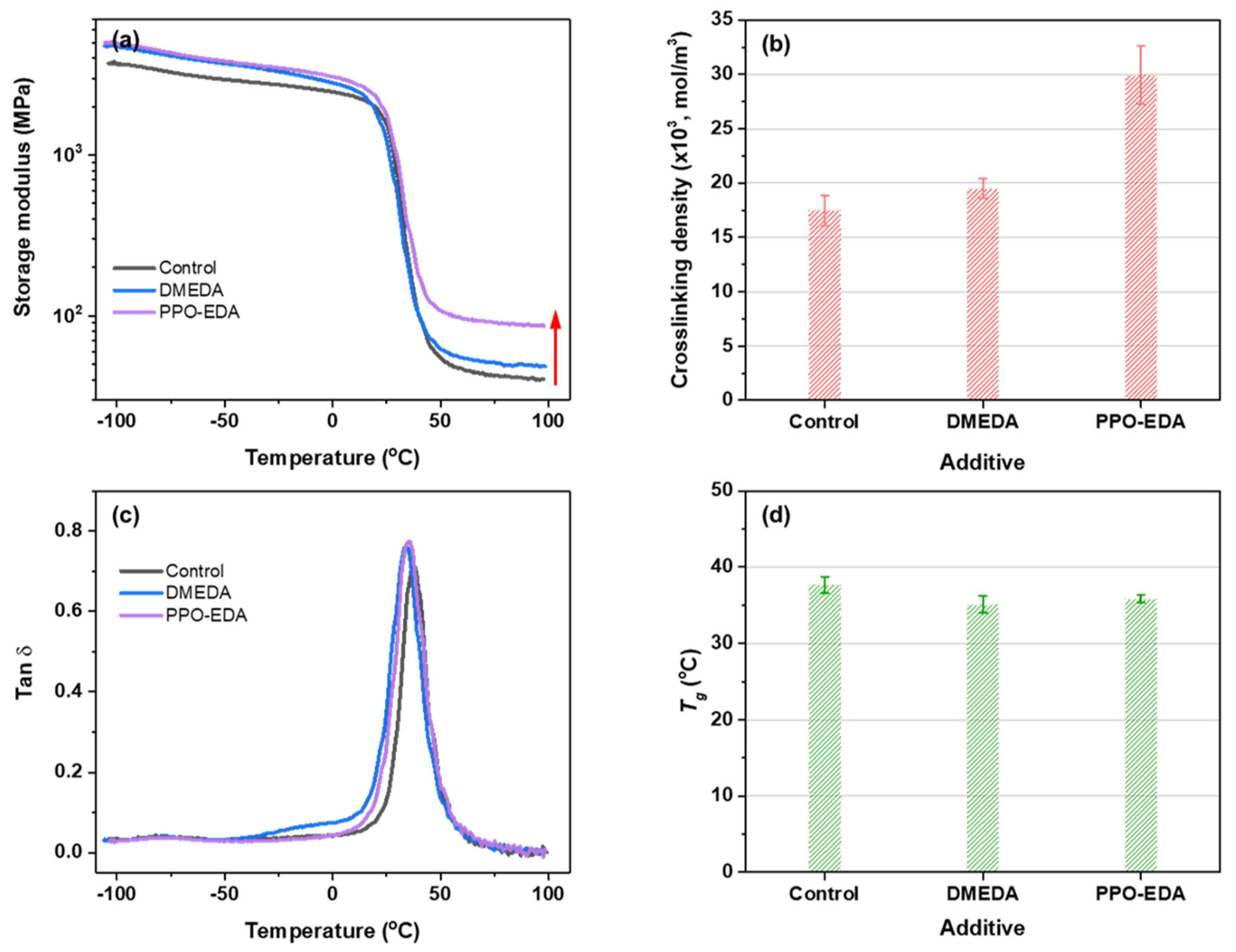 Polymers 17 00231 g007