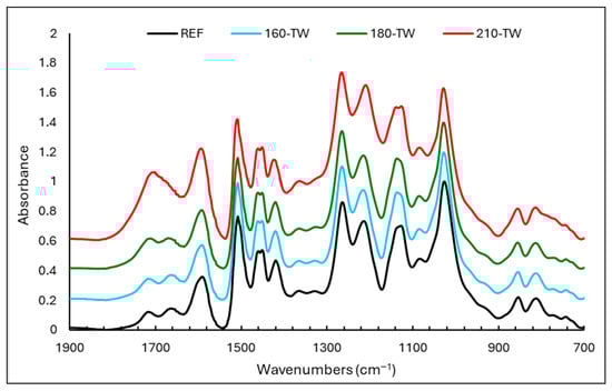 Polymers 17 00238 g003