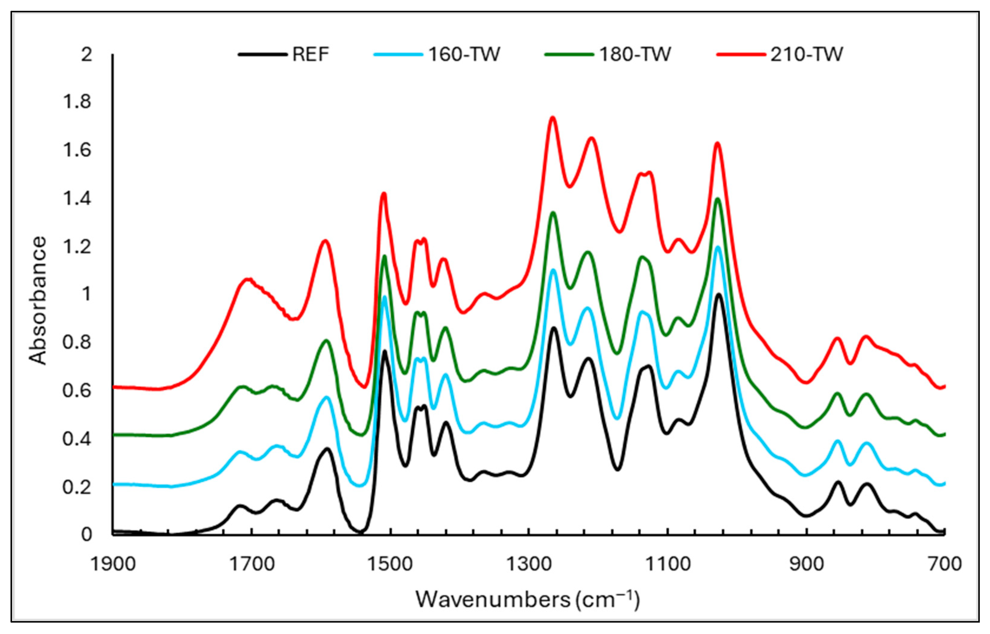 Polymers 17 00238 g003