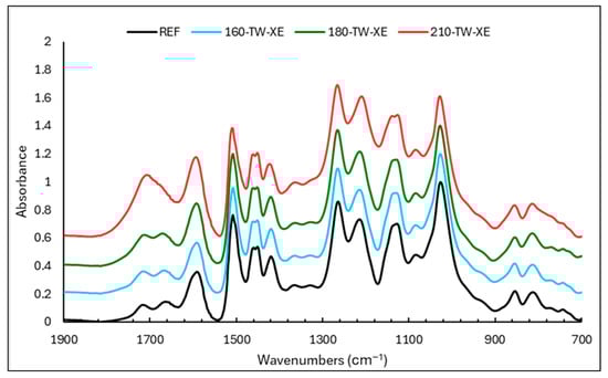 Polymers 17 00238 g004