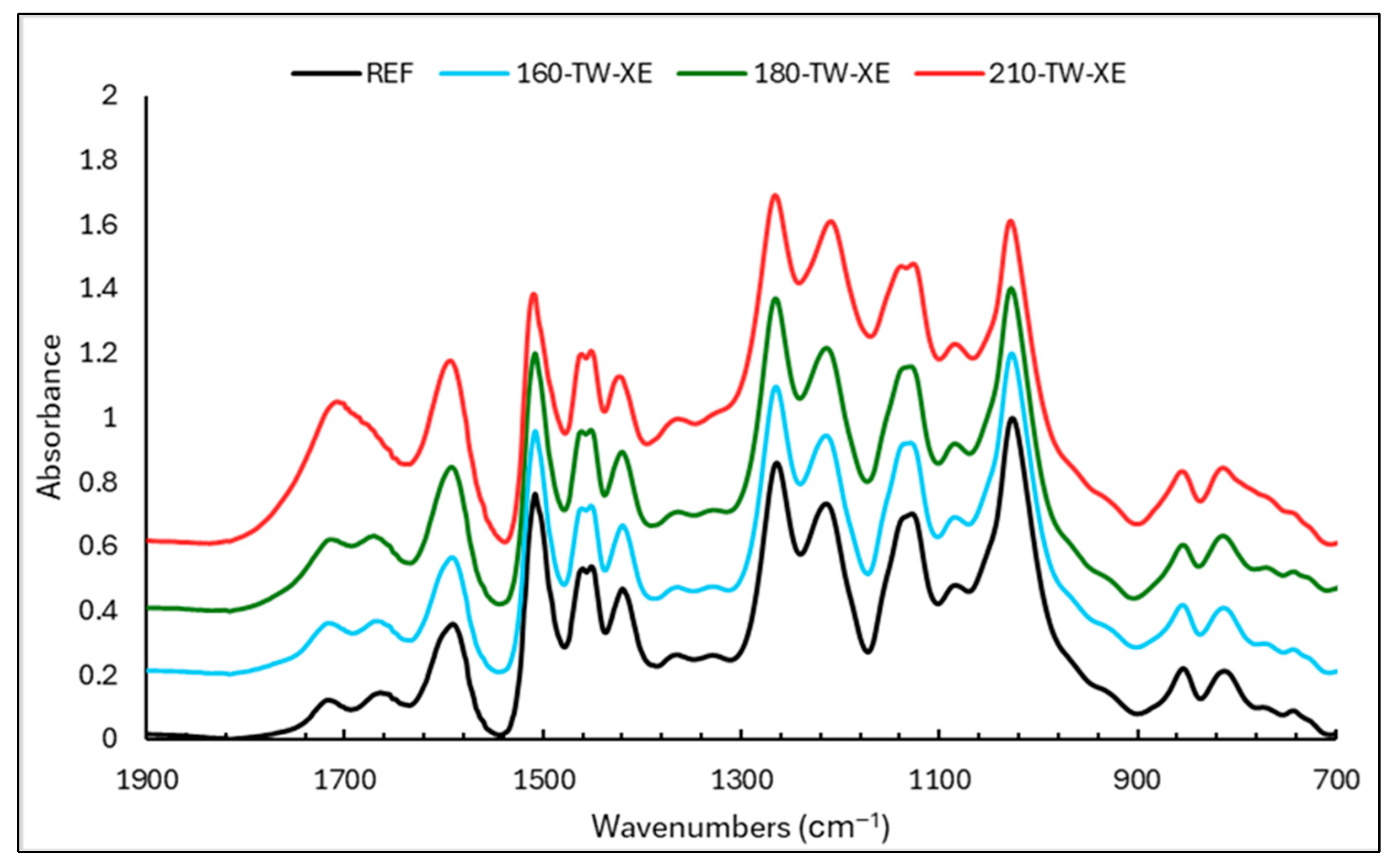 Polymers 17 00238 g004