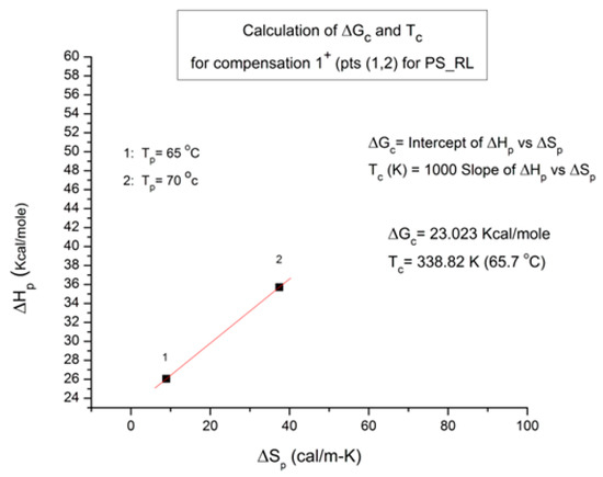 Polymers 17 00239 g044