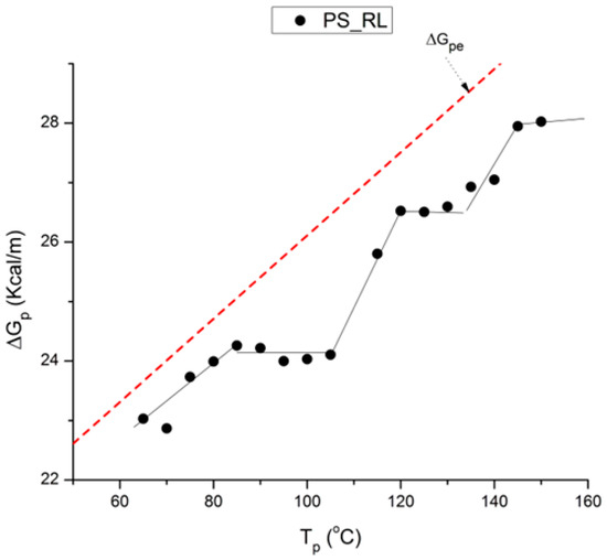 Polymers 17 00239 g054