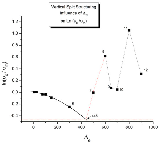 Polymers 17 00239 g069