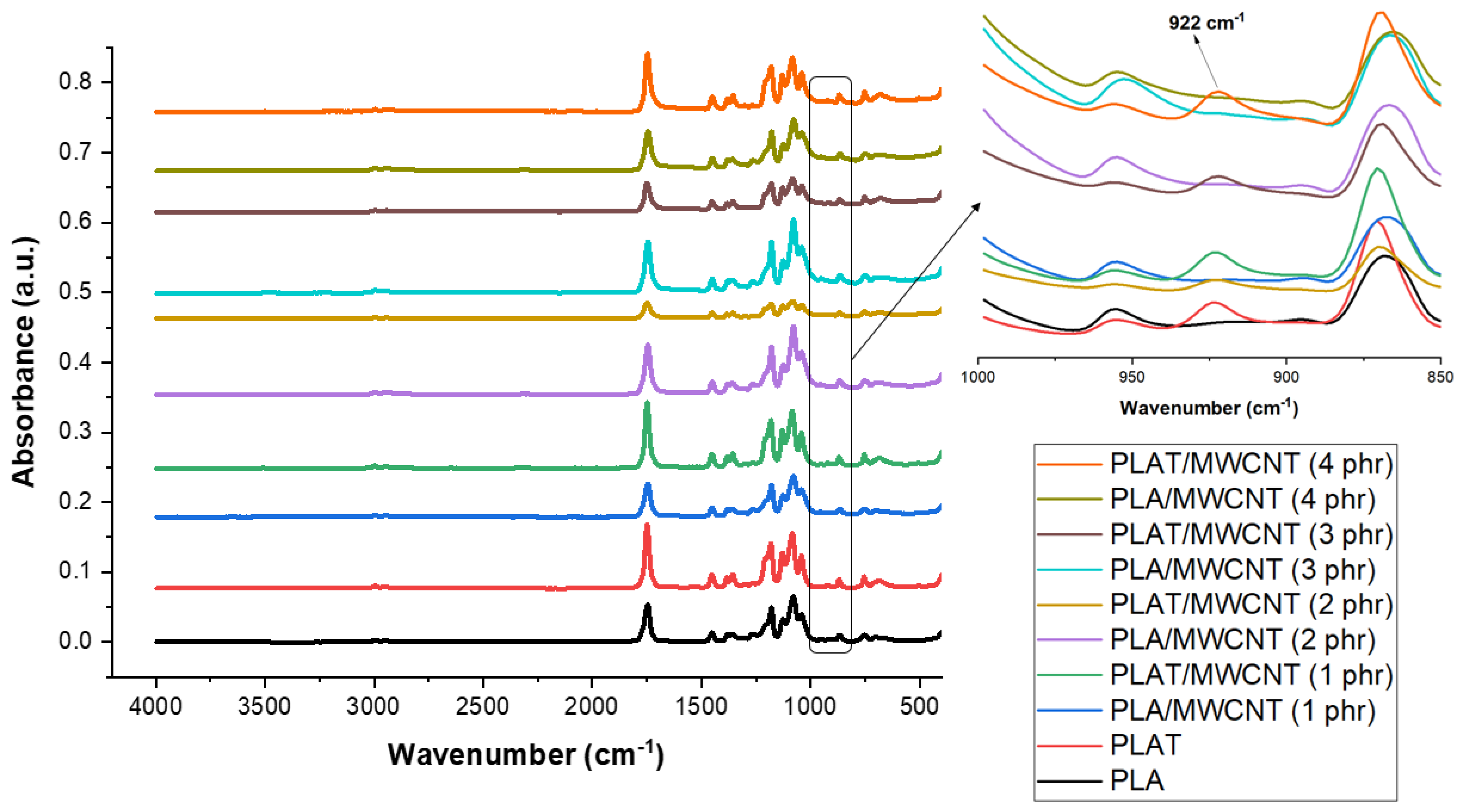Polymers 17 00246 g003 Polymers 17 00246 g003