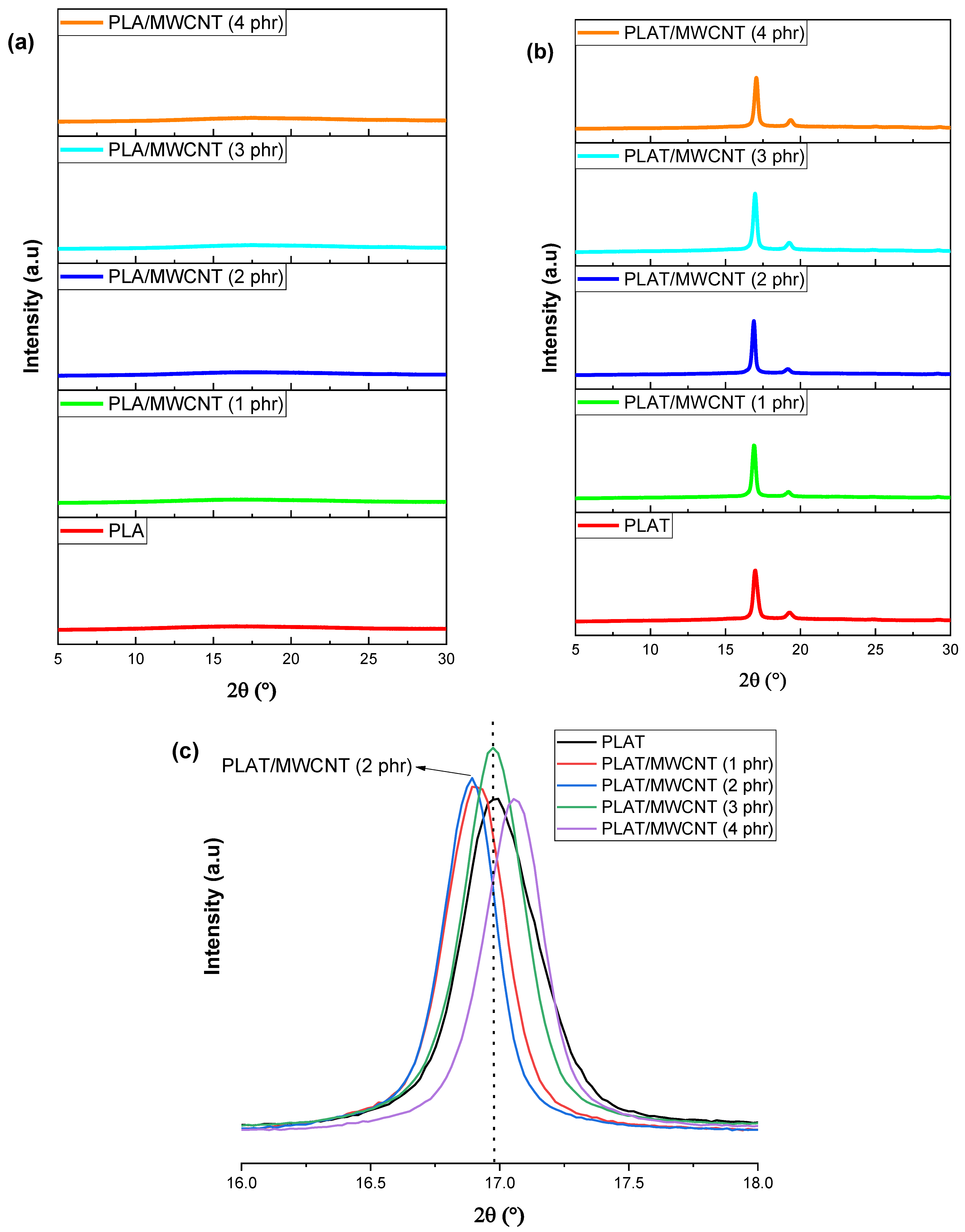 Polymers 17 00246 g004 Polymers 17 00246 g004