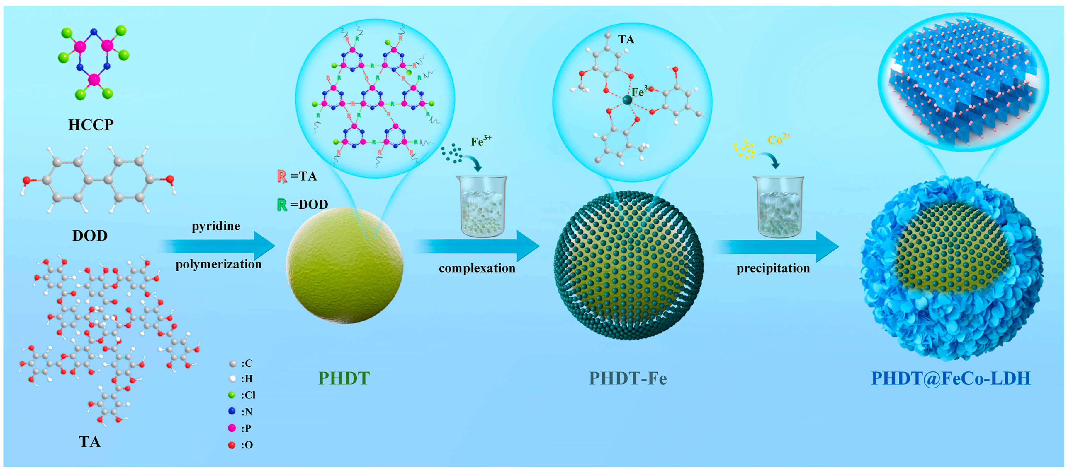 Polymers 17 00249 g008