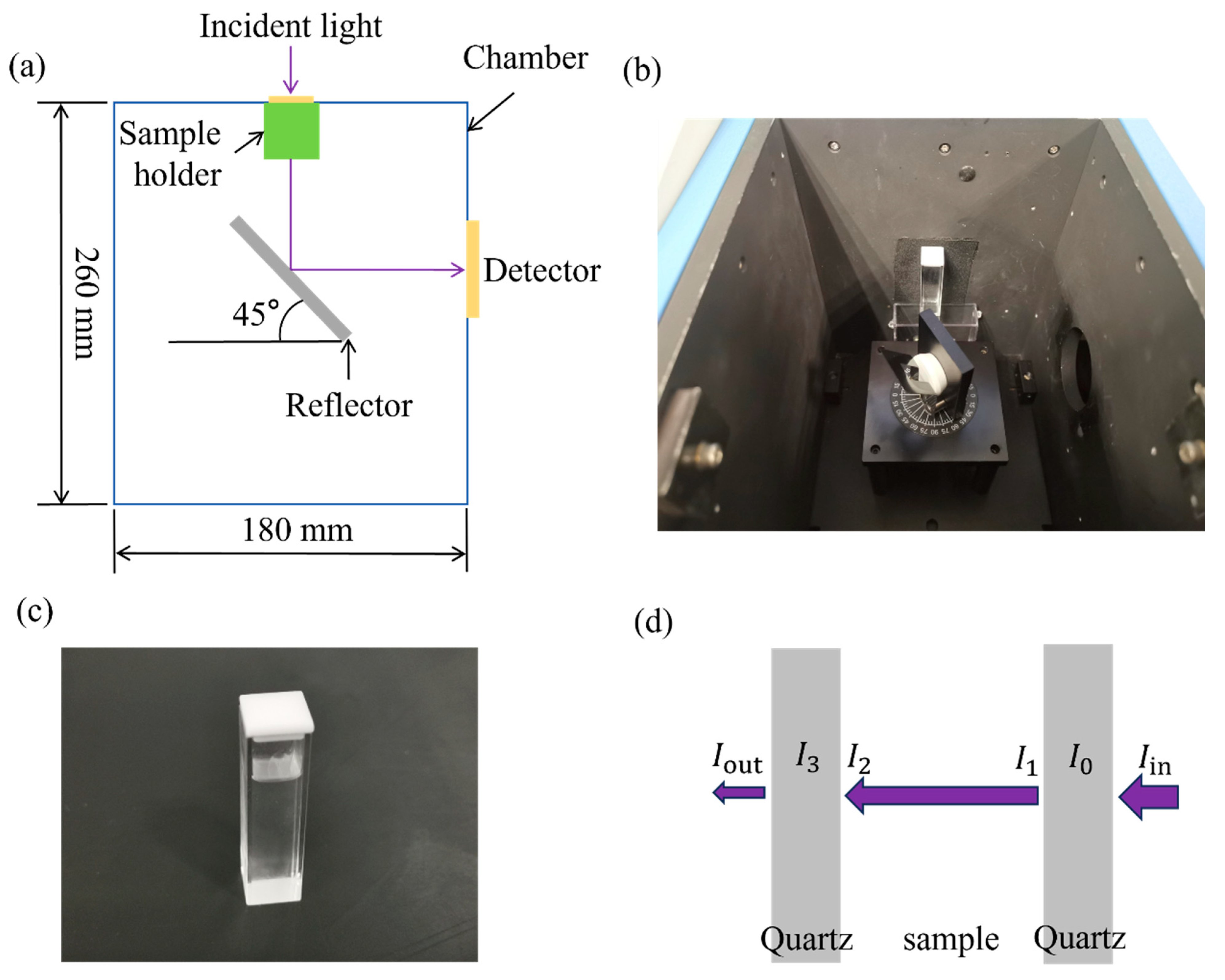 Polymers 17 00250 g001