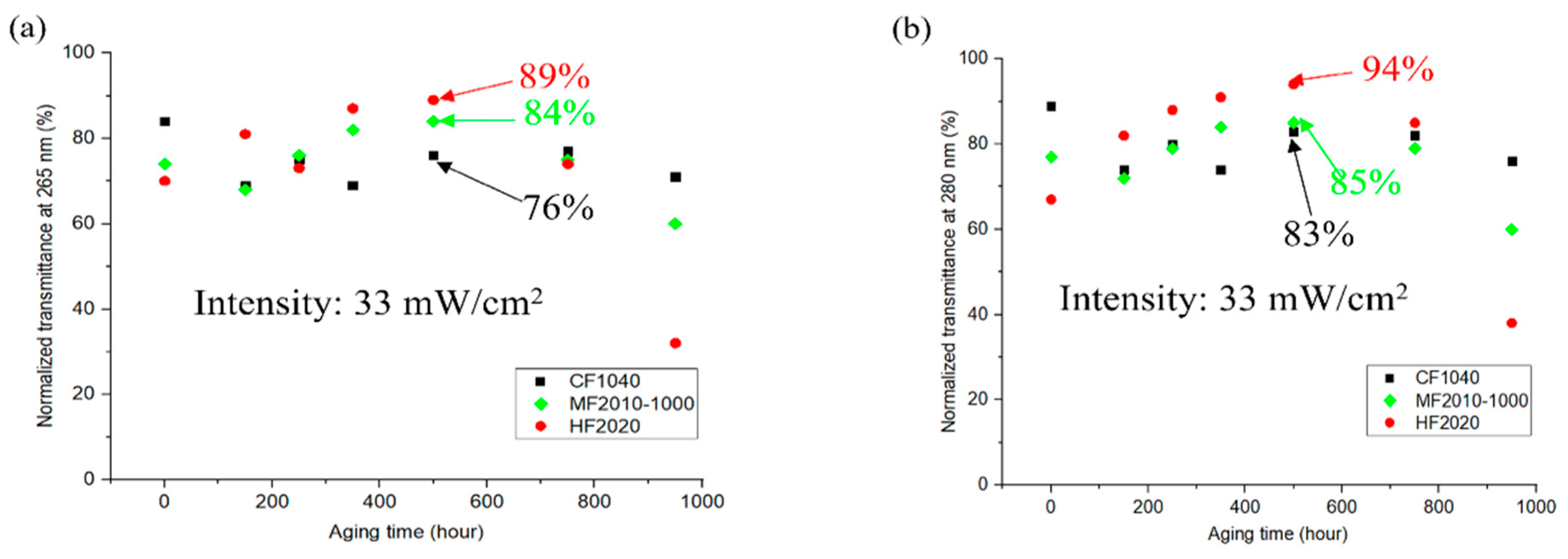 Polymers 17 00250 g003